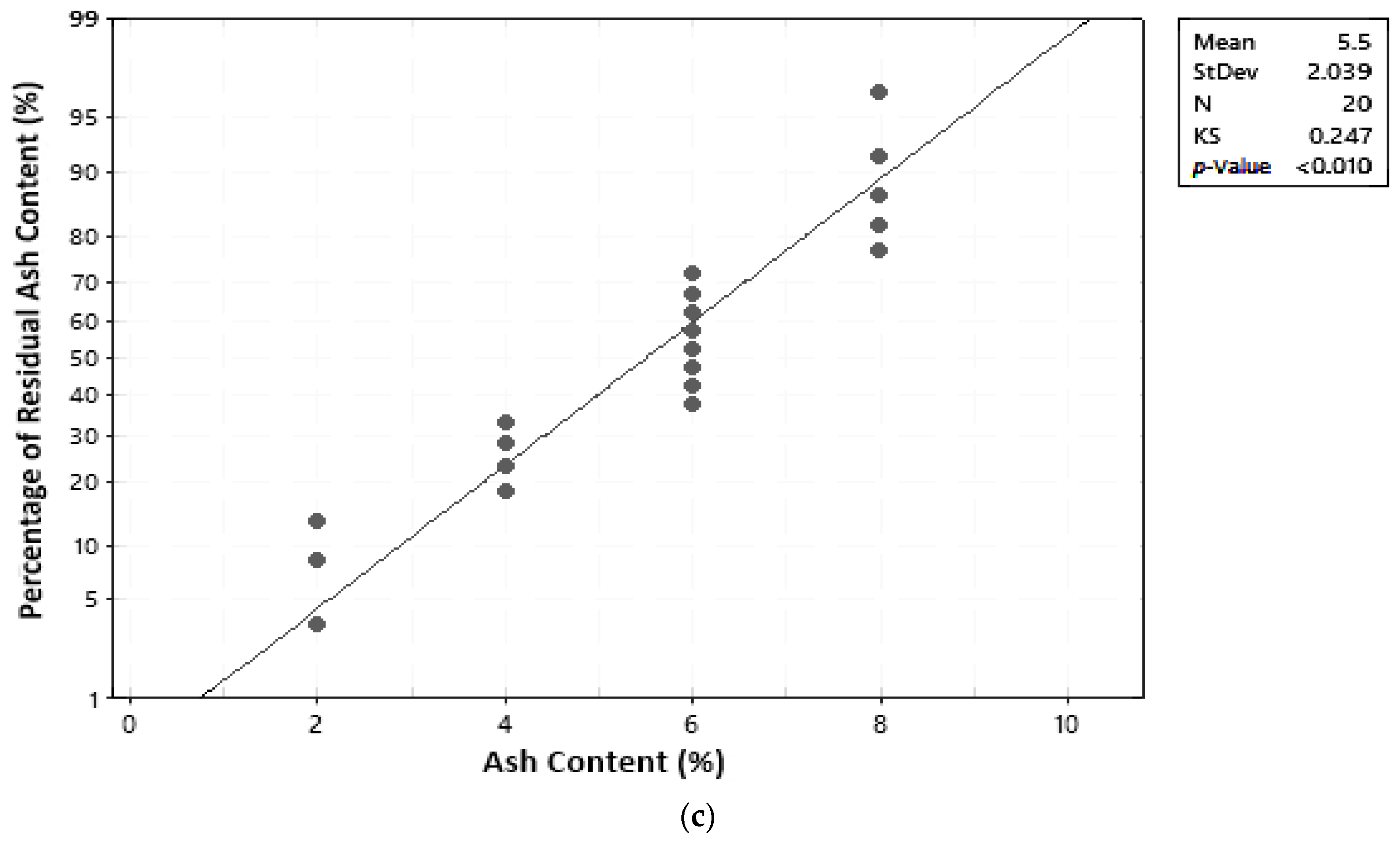 Molecules 27 06544 g004b