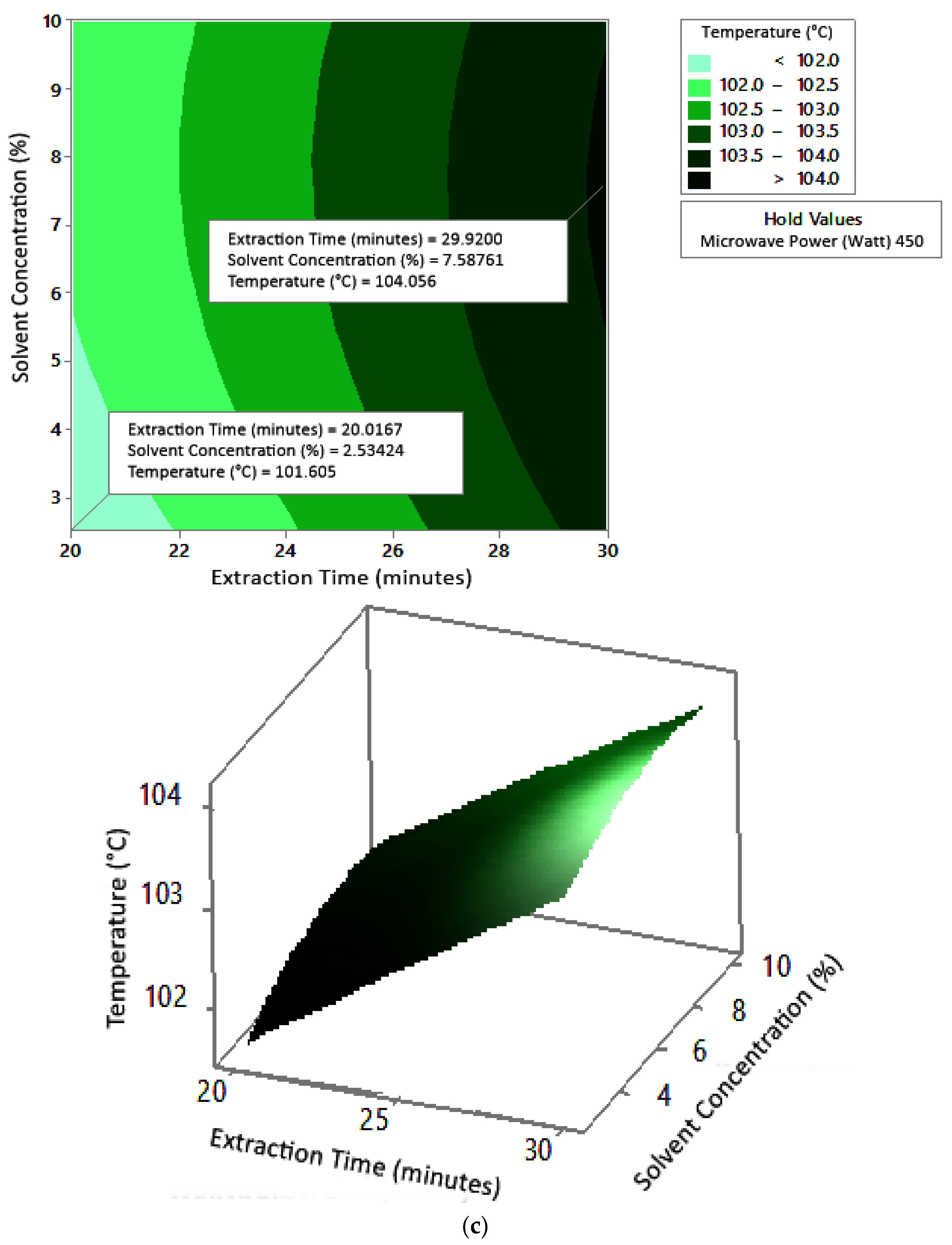 Molecules 27 06544 g006c