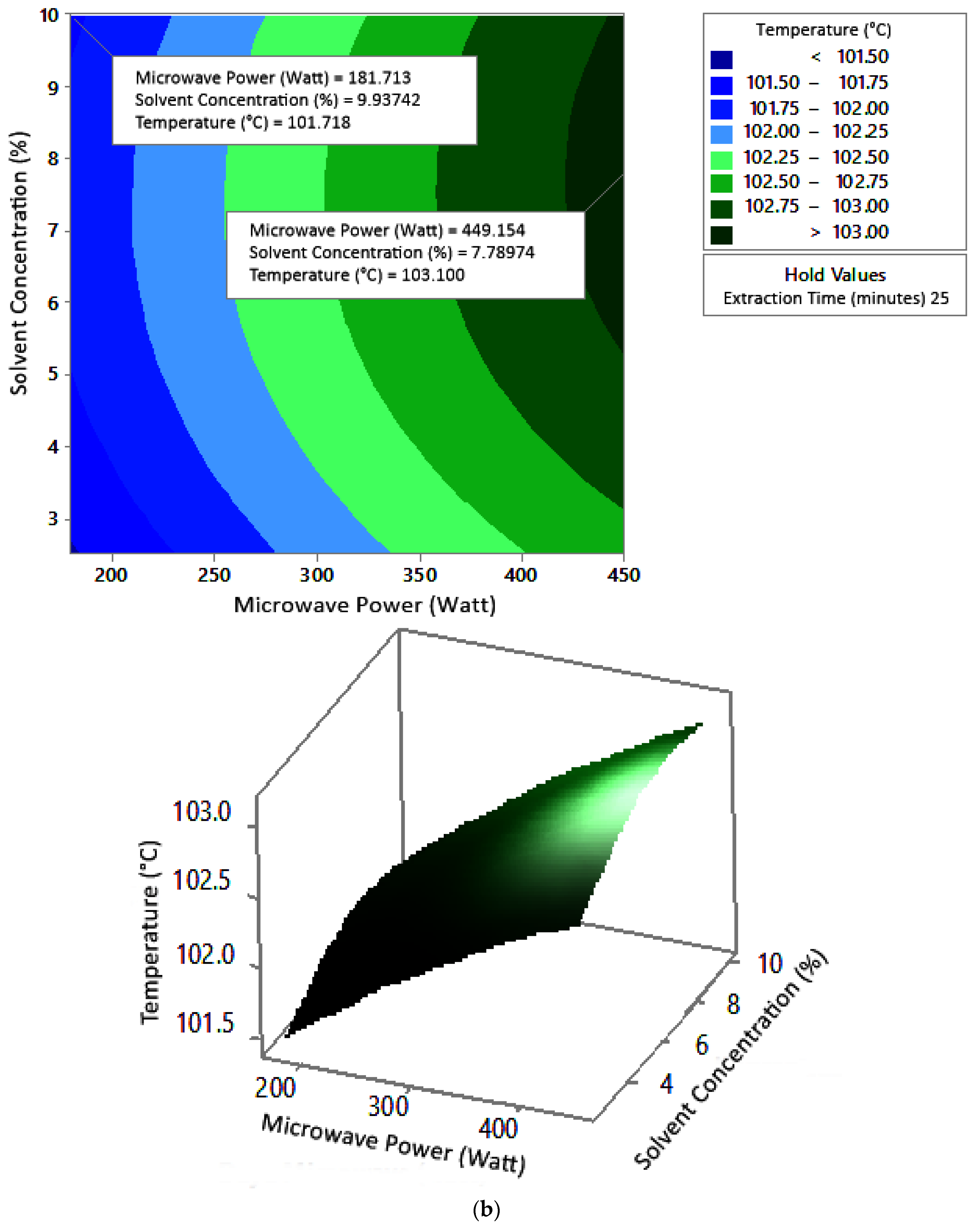 Molecules 27 06544 g007b
