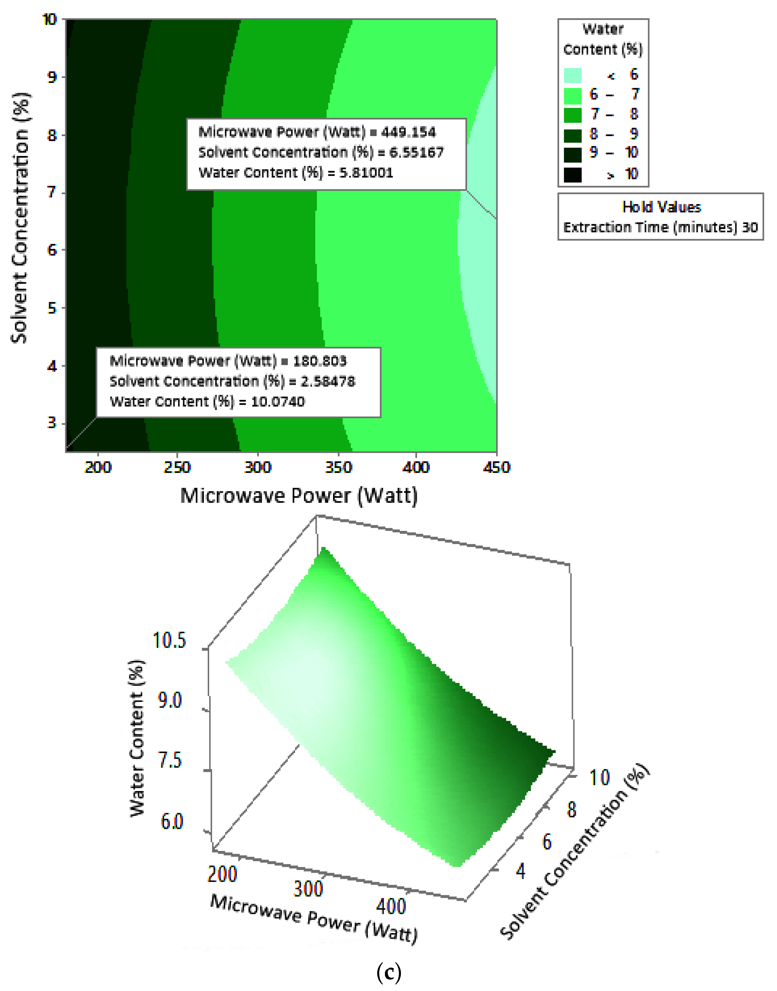 Molecules 27 06544 g010c