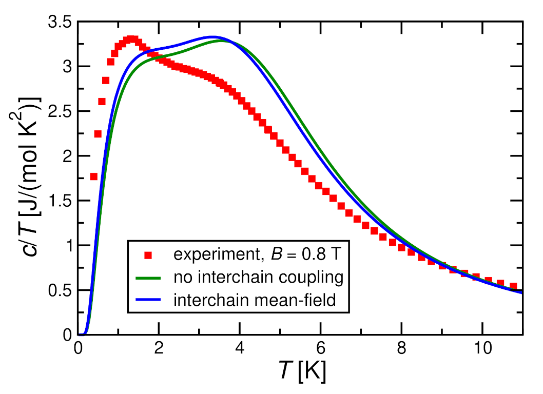 Molecules 27 06546 g011 Molecules 27 06546 g011