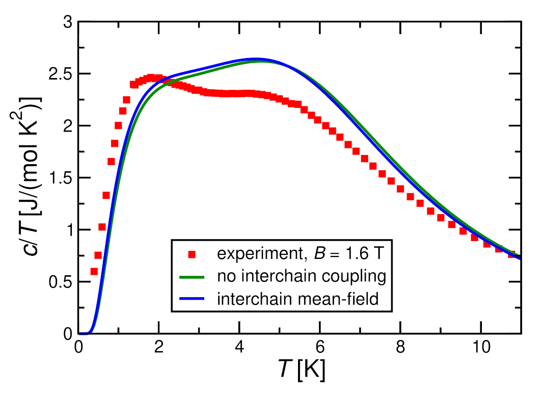 Molecules 27 06546 g012 Molecules 27 06546 g012