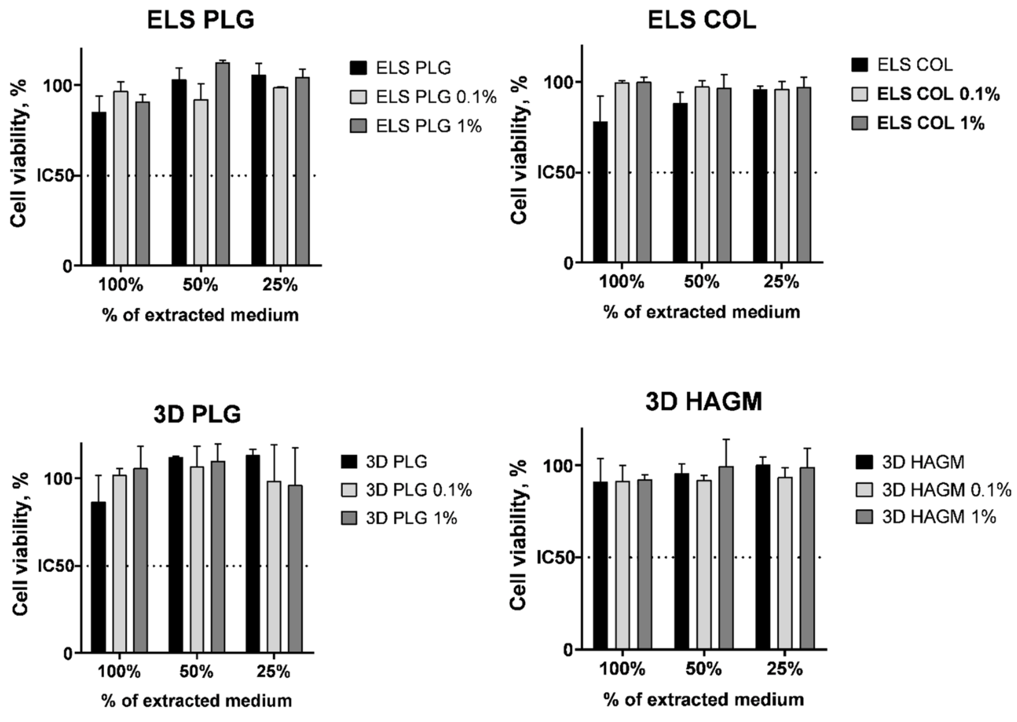 Molecules 27 06547 g010