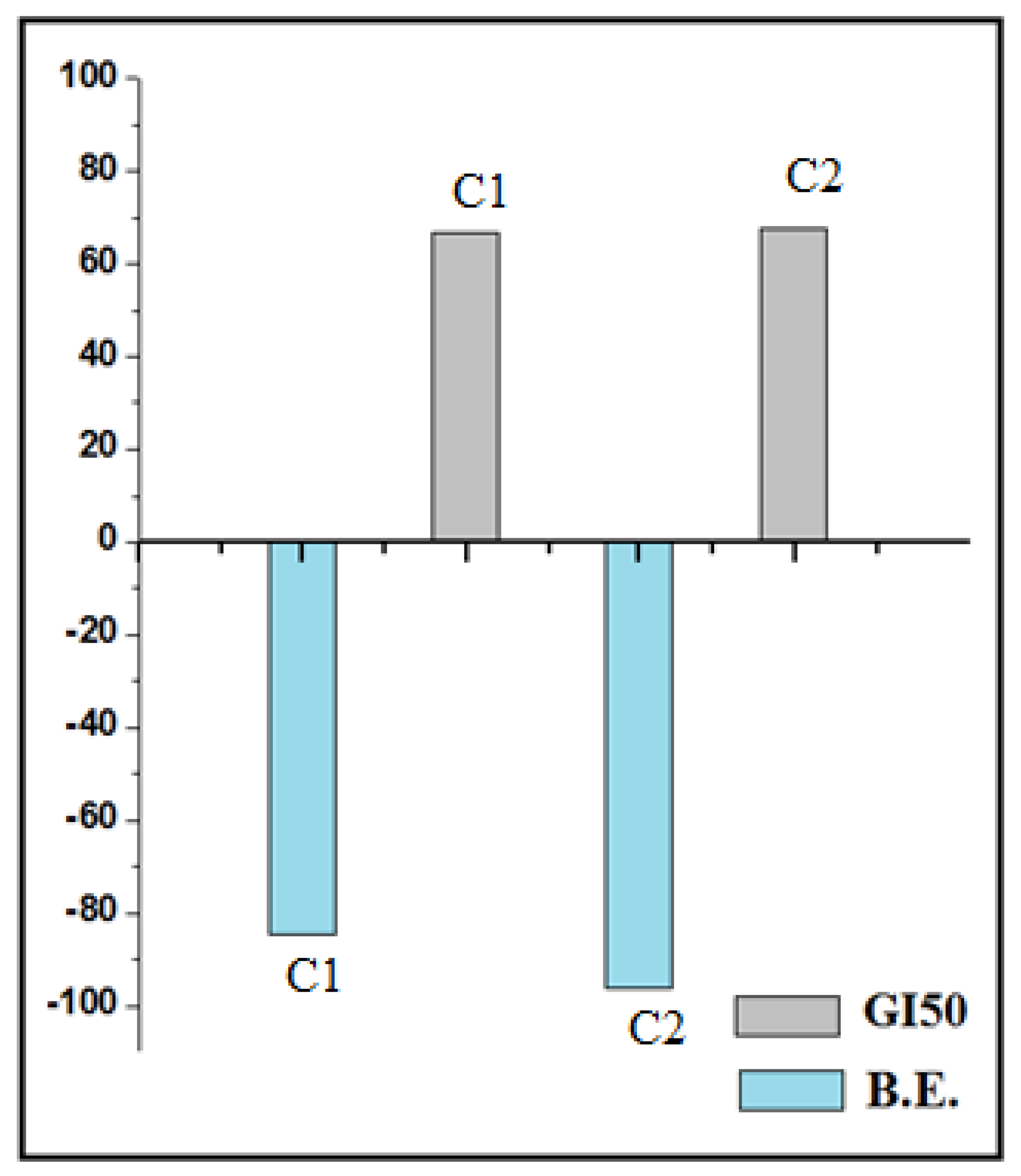 Molecules 27 06548 g005