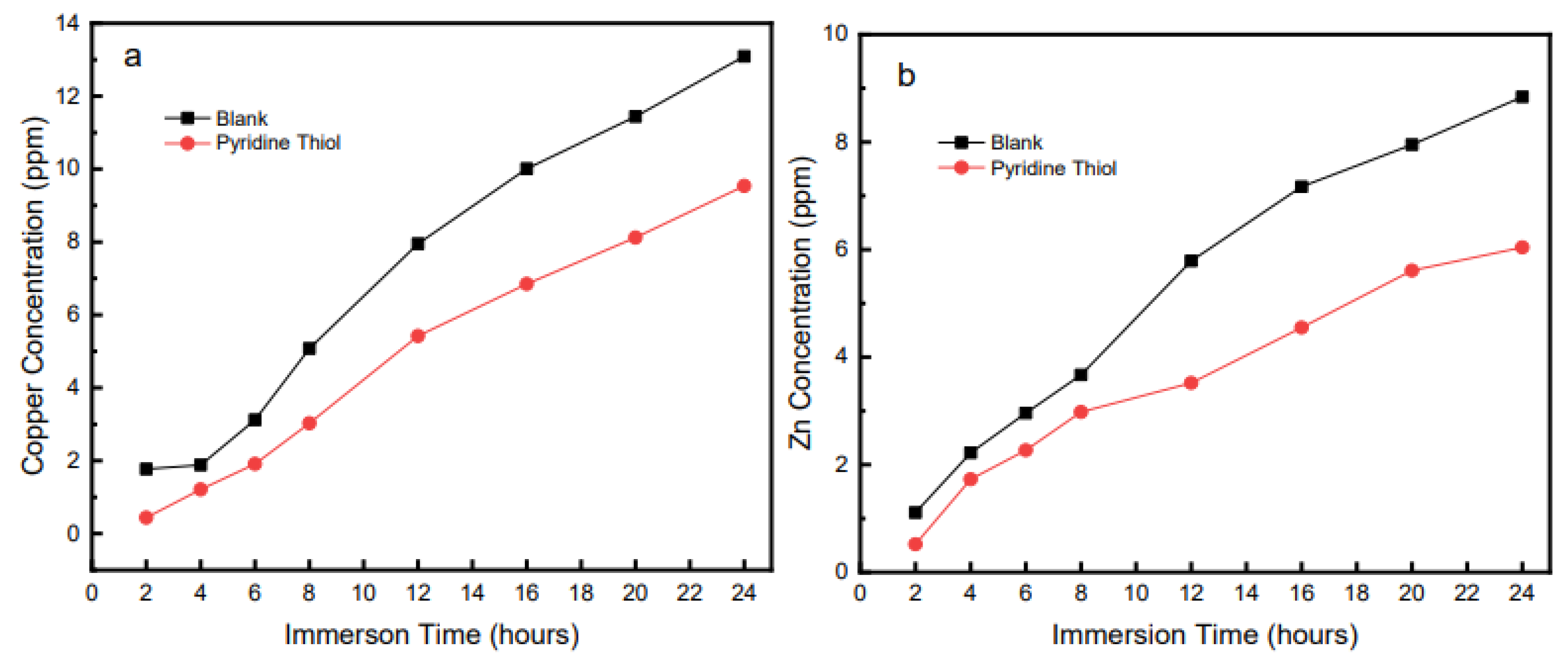 Molecules 27 06550 g002 Molecules 27 06550 g002