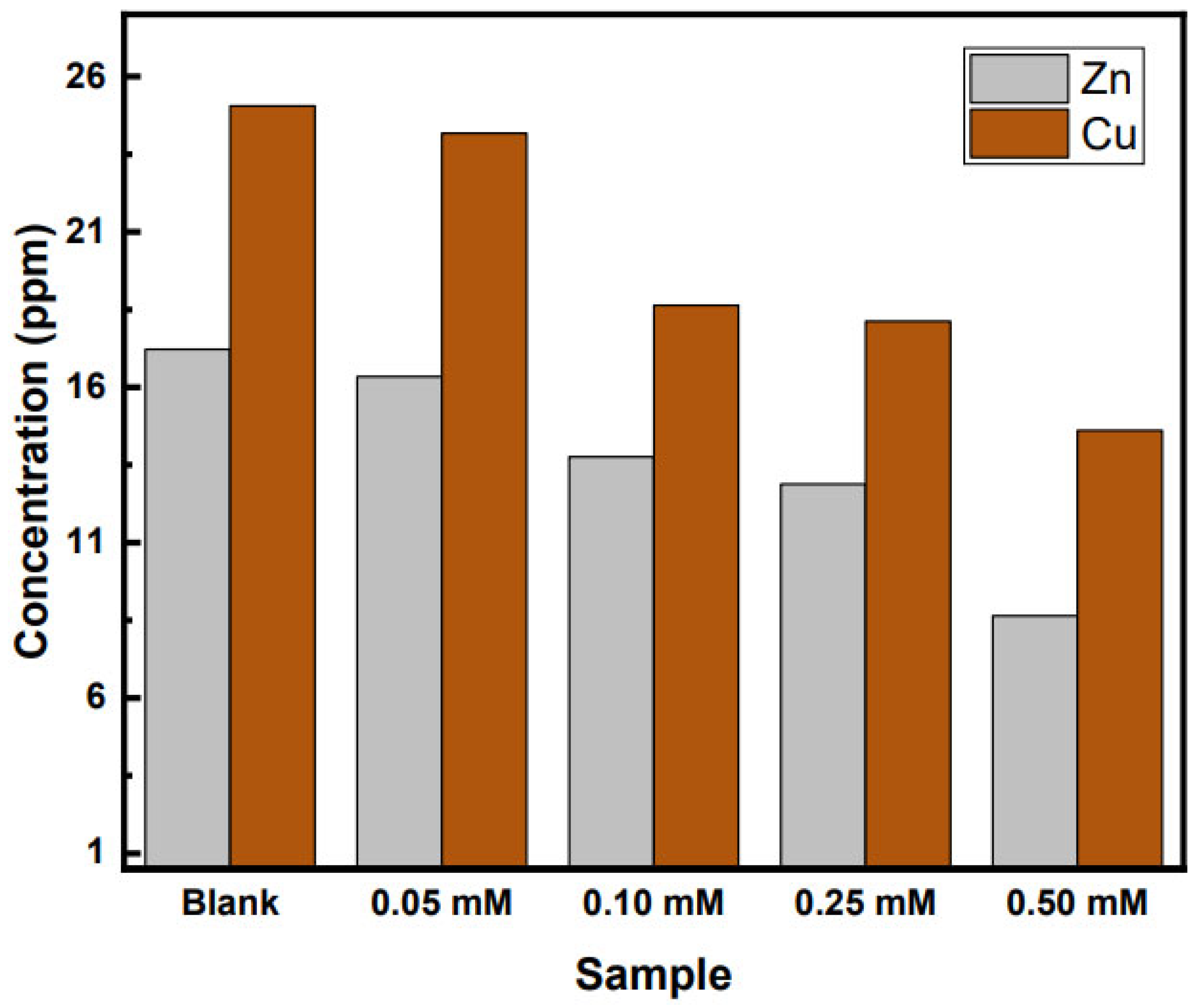 Molecules 27 06550 g003 Molecules 27 06550 g003