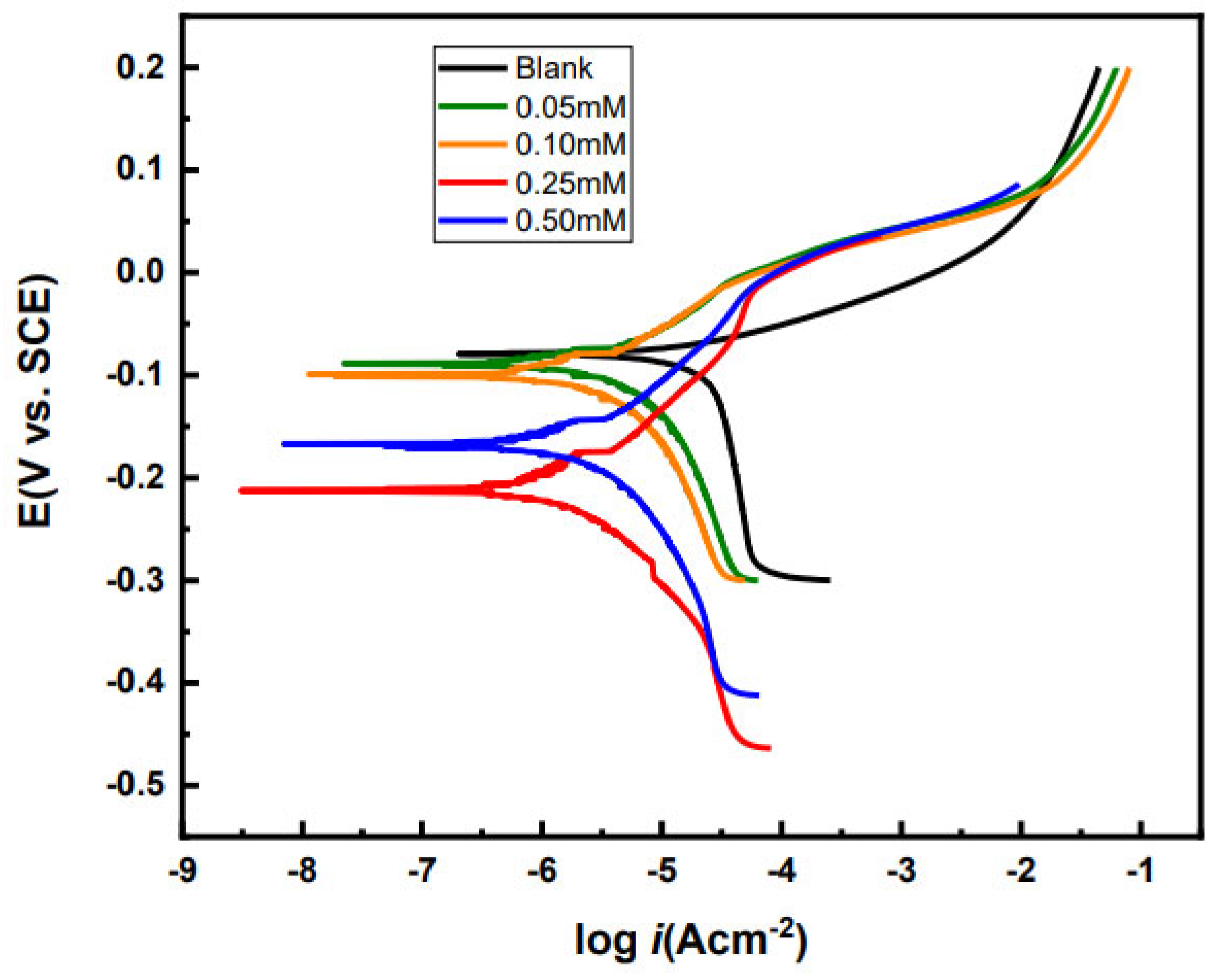 Molecules 27 06550 g005 Molecules 27 06550 g005