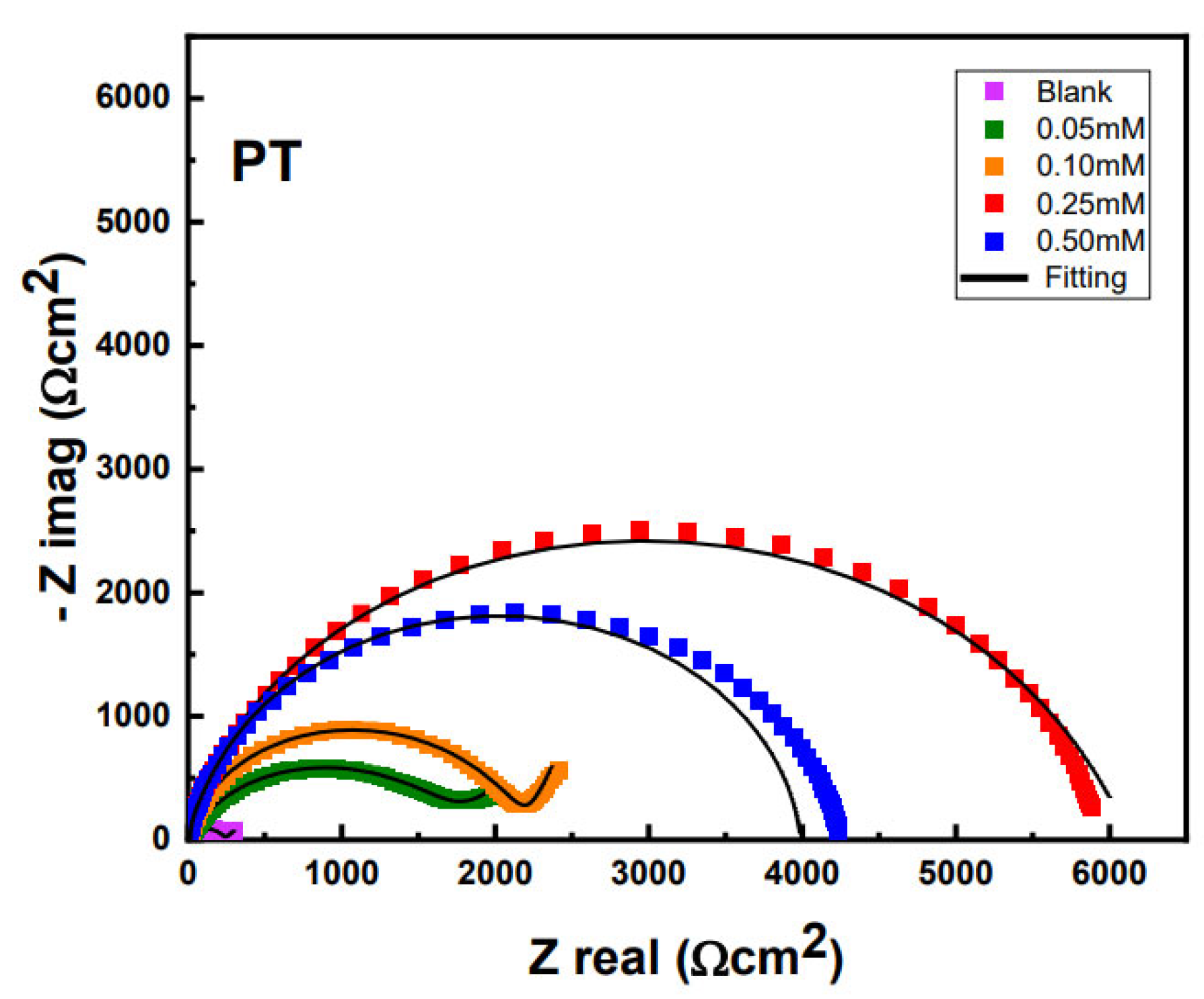 Molecules 27 06550 g006 Molecules 27 06550 g006
