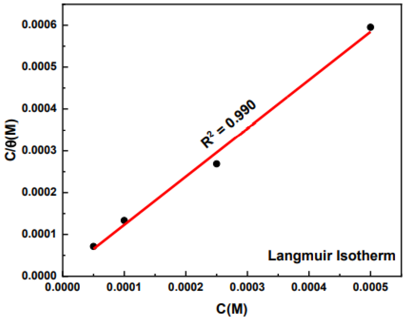 Molecules 27 06550 g009 Molecules 27 06550 g009