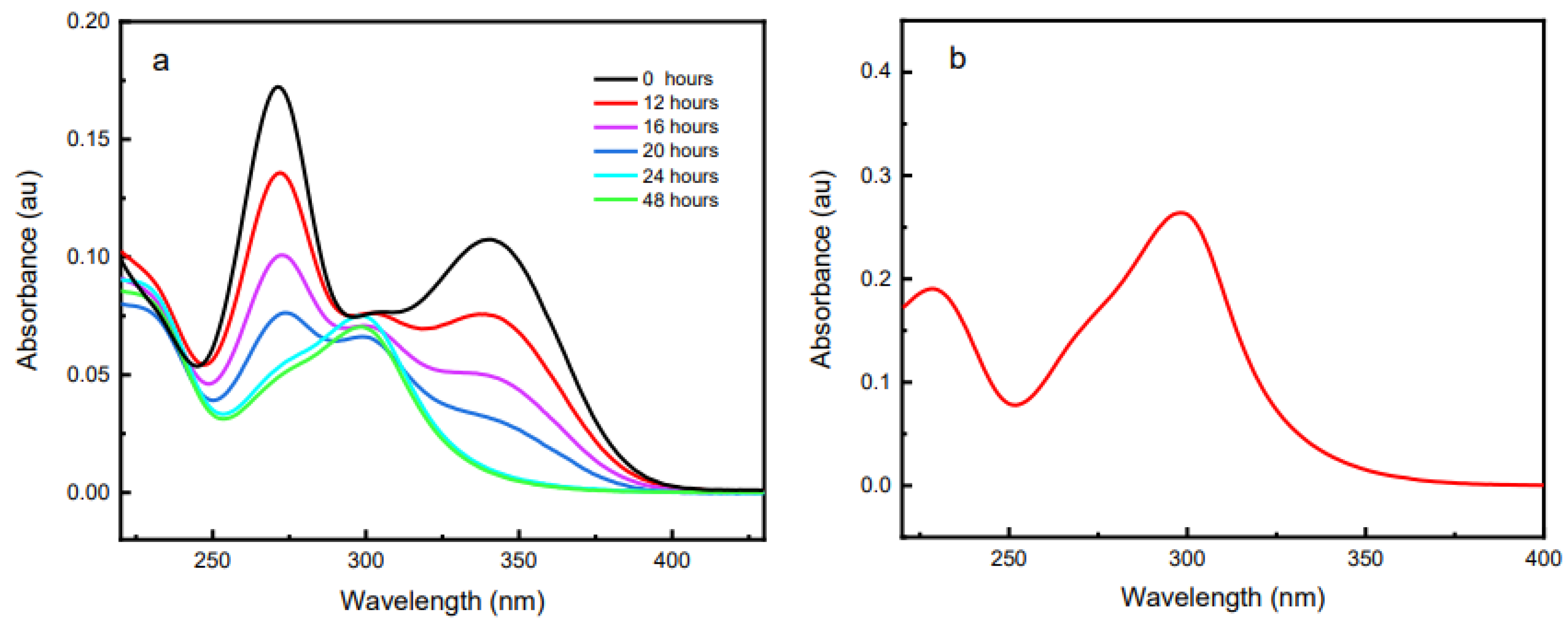 Molecules 27 06550 g014 Molecules 27 06550 g014