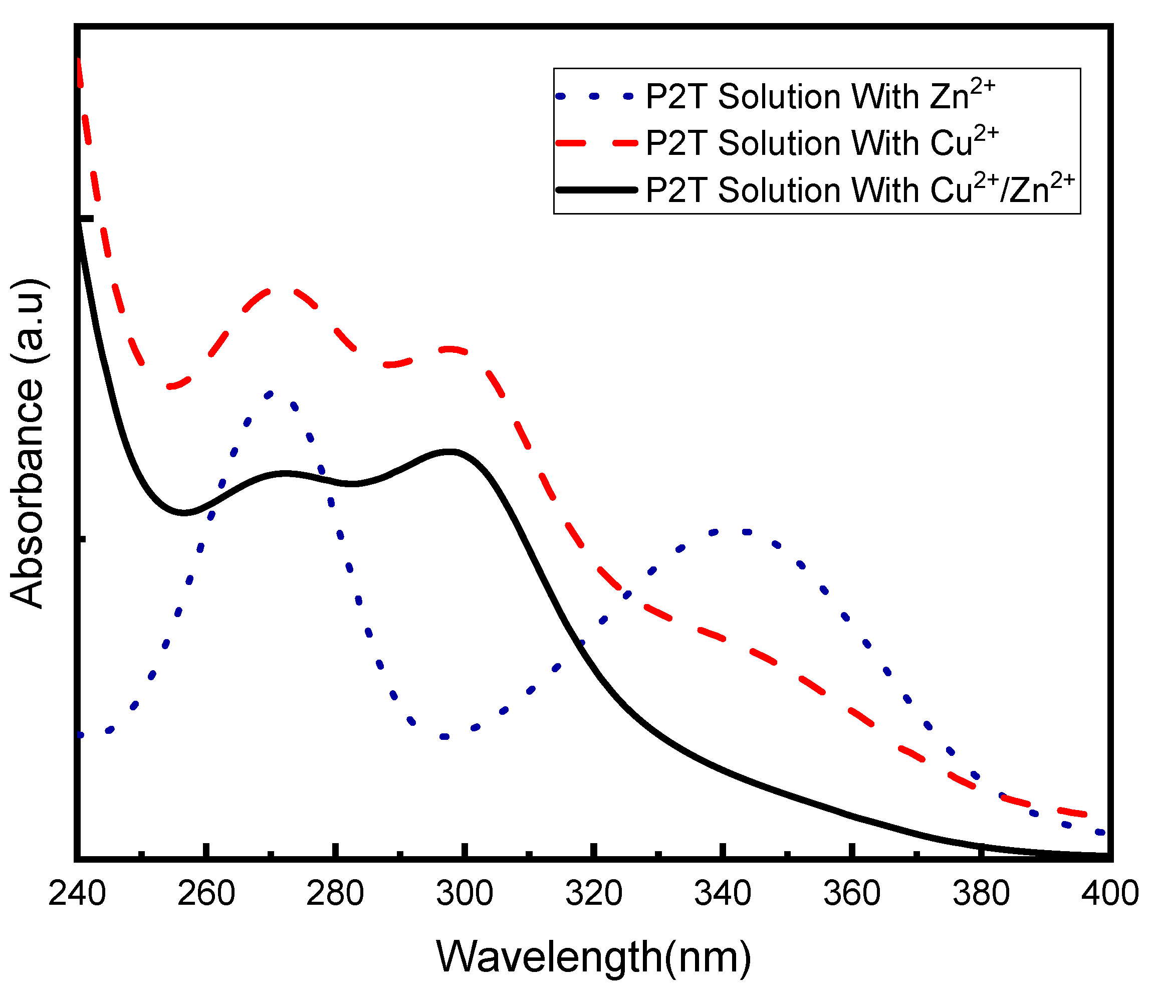 Molecules 27 06550 g015 Molecules 27 06550 g015