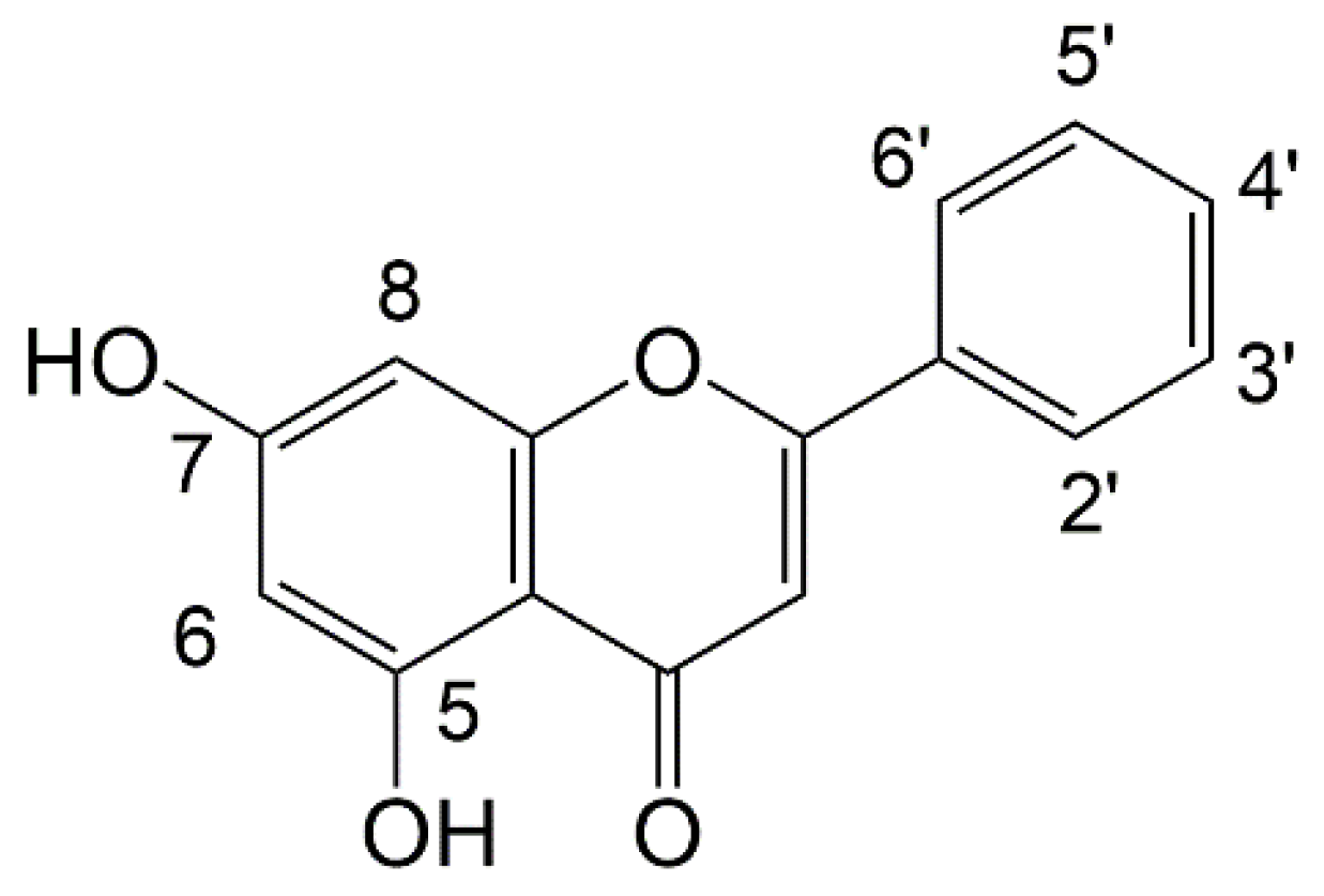 Molecules 27 06551 g006