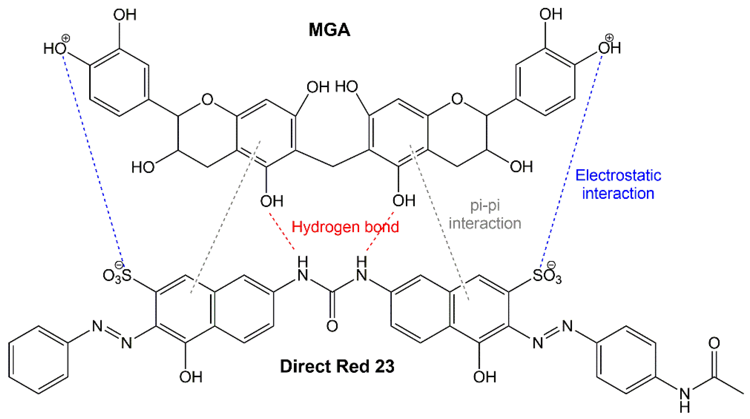 Molecules 27 06551 g007