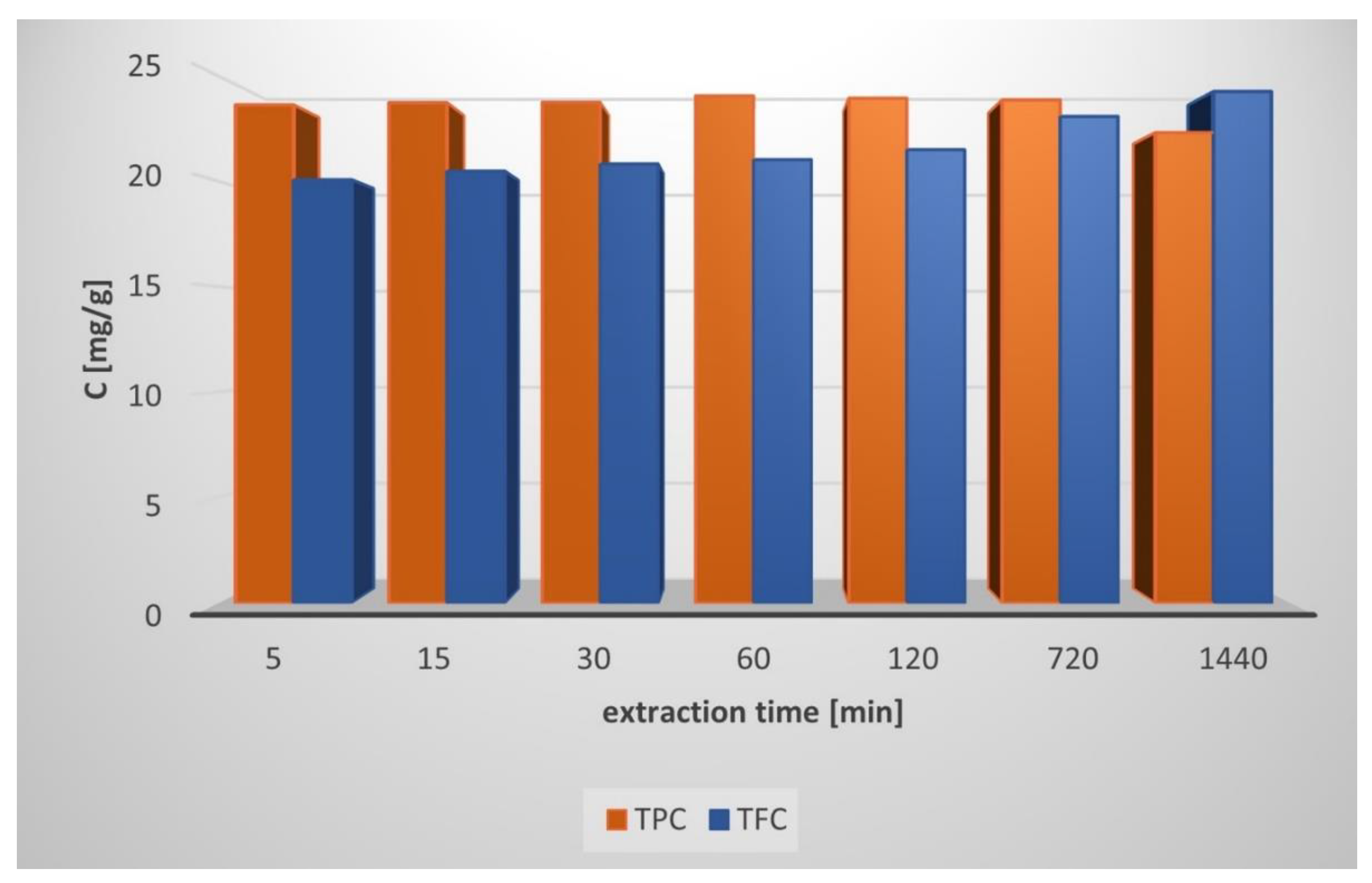 Molecules Free FullText Christmas Tree BioWaste as a Power Source