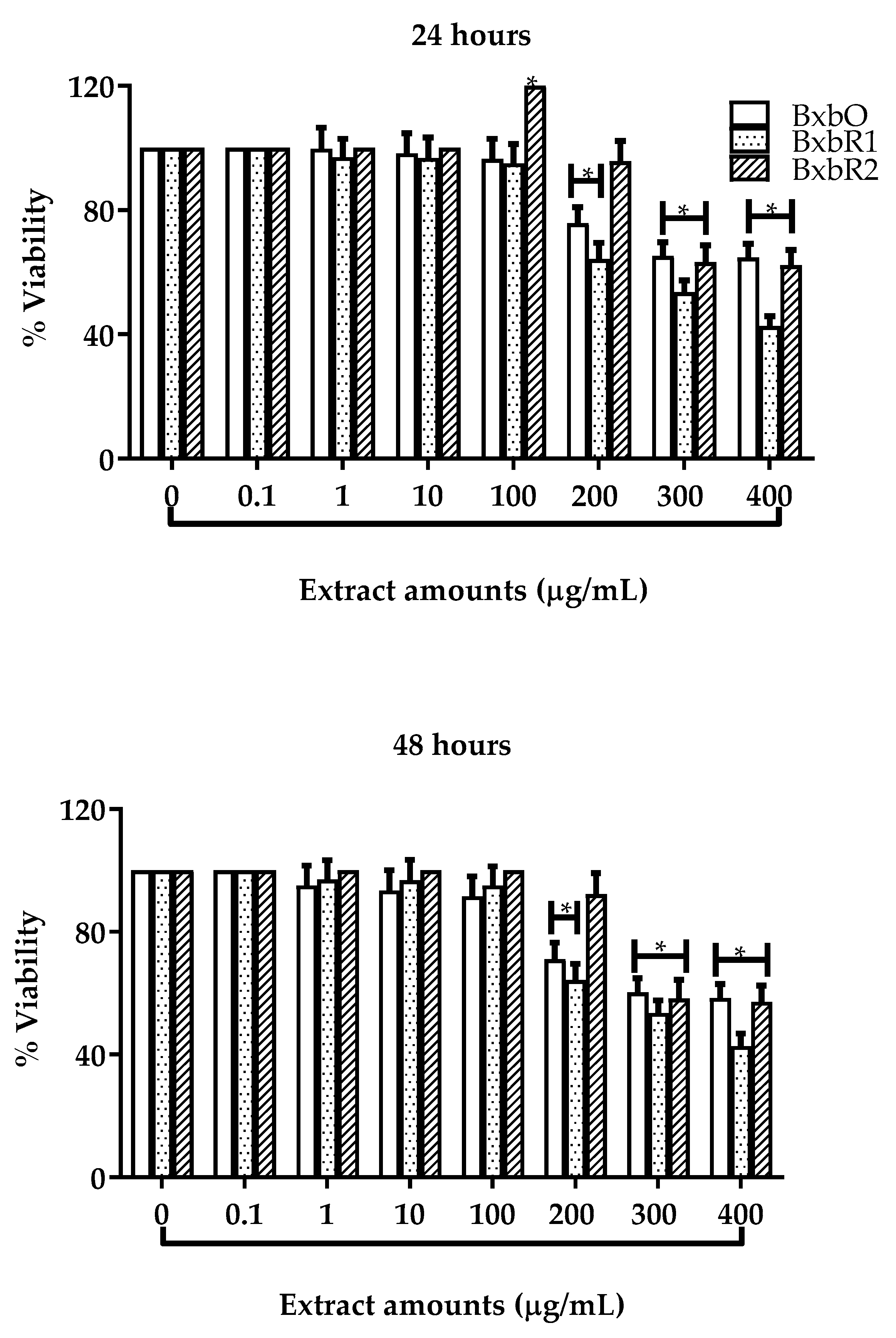 Molecules 27 06555 g004 Molecules 27 06555 g004