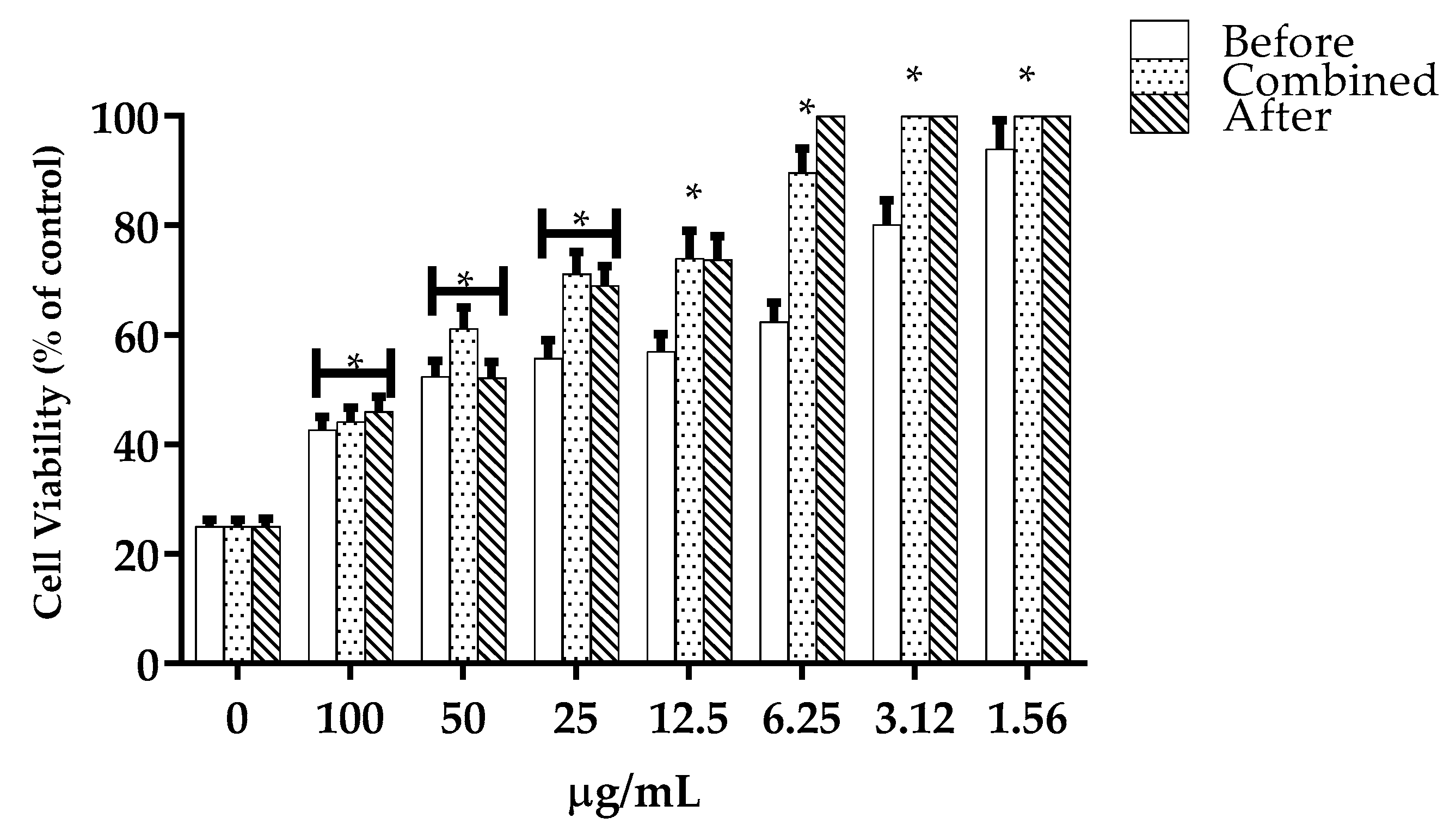 Molecules 27 06555 g006 Molecules 27 06555 g006