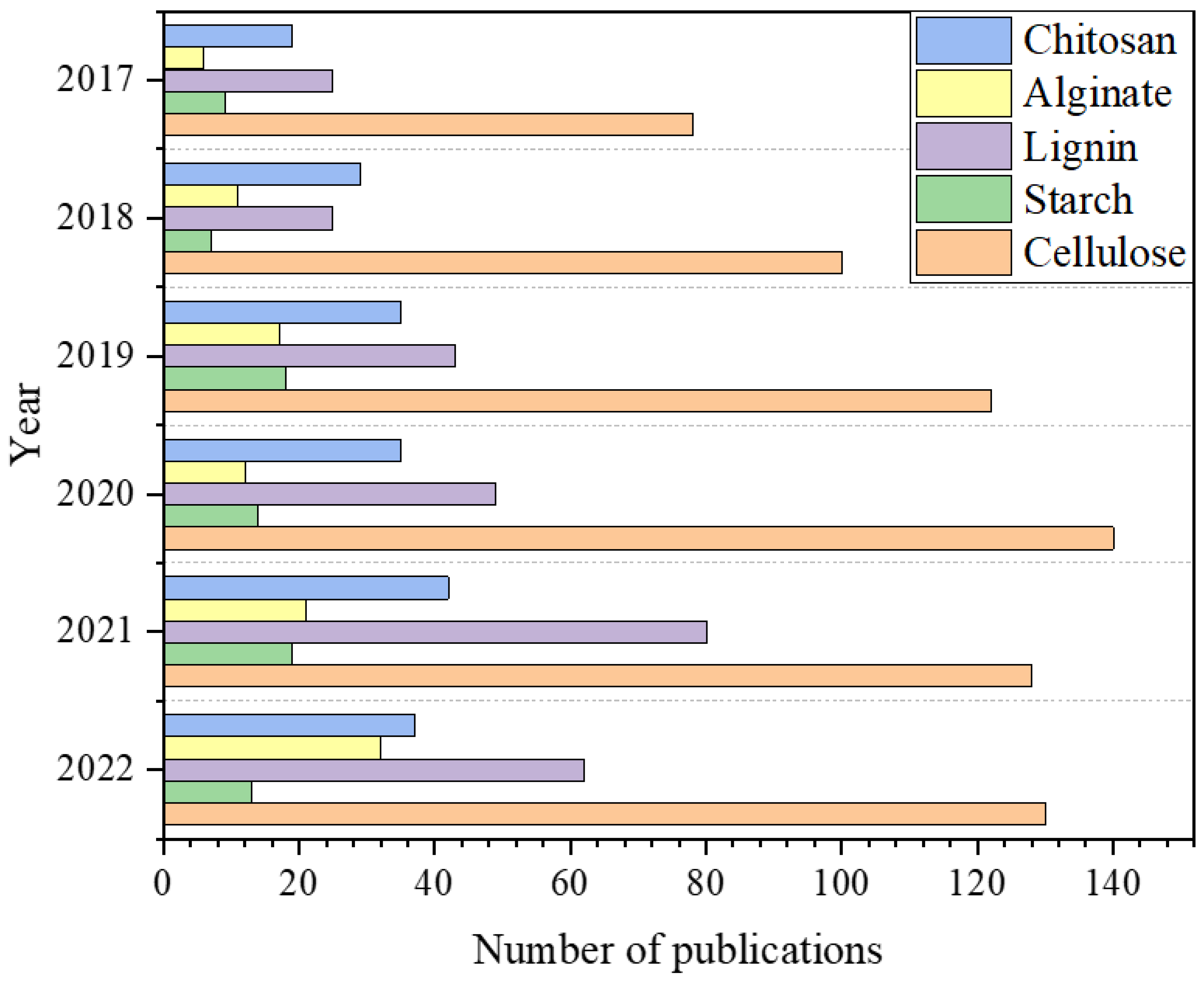 Molecules 27 06556 g001