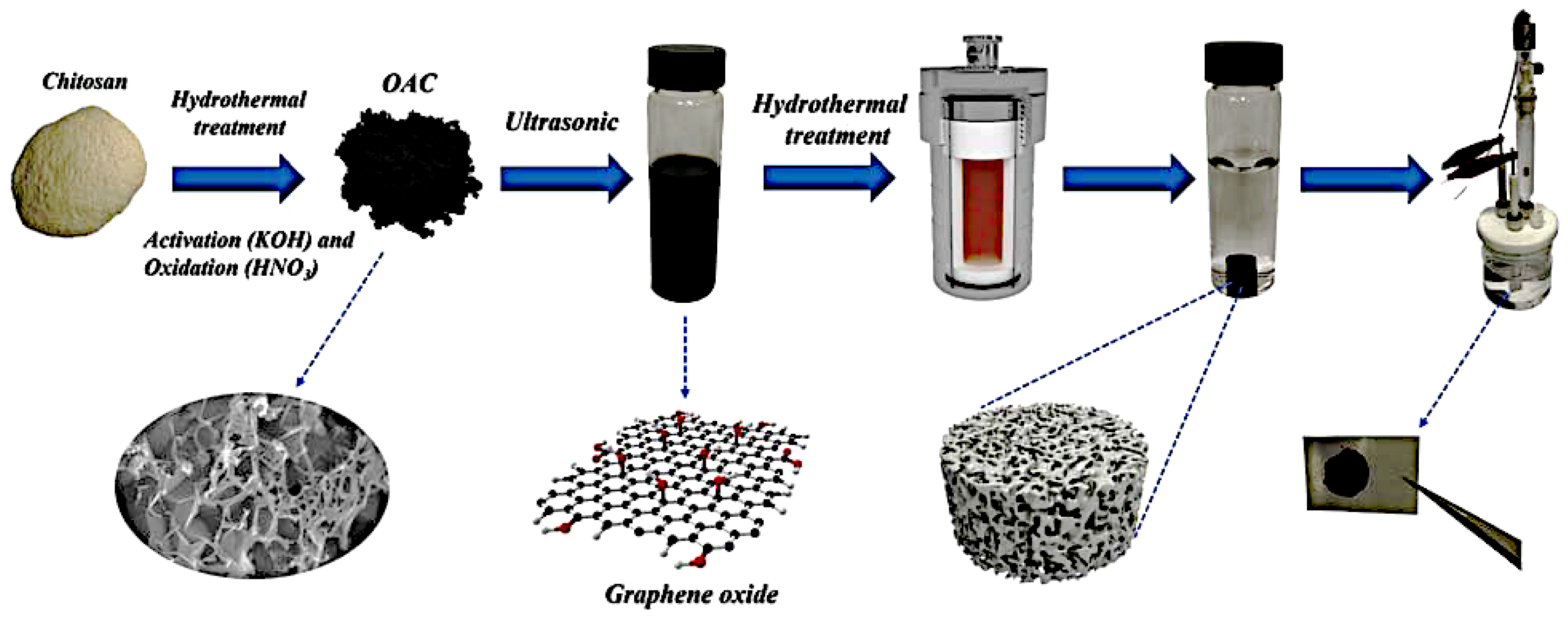Molecules 27 06556 g005