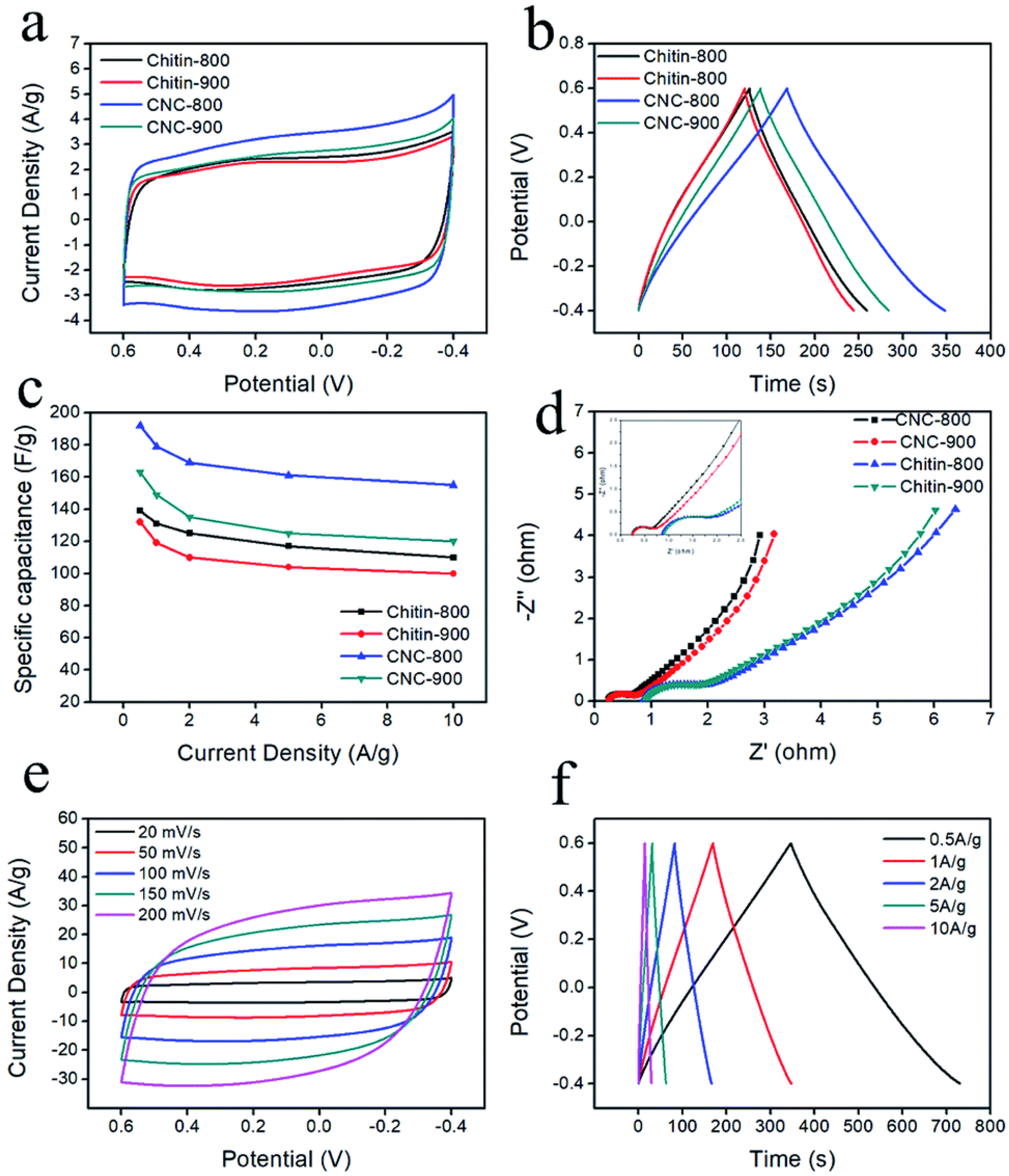 Molecules 27 06556 g017