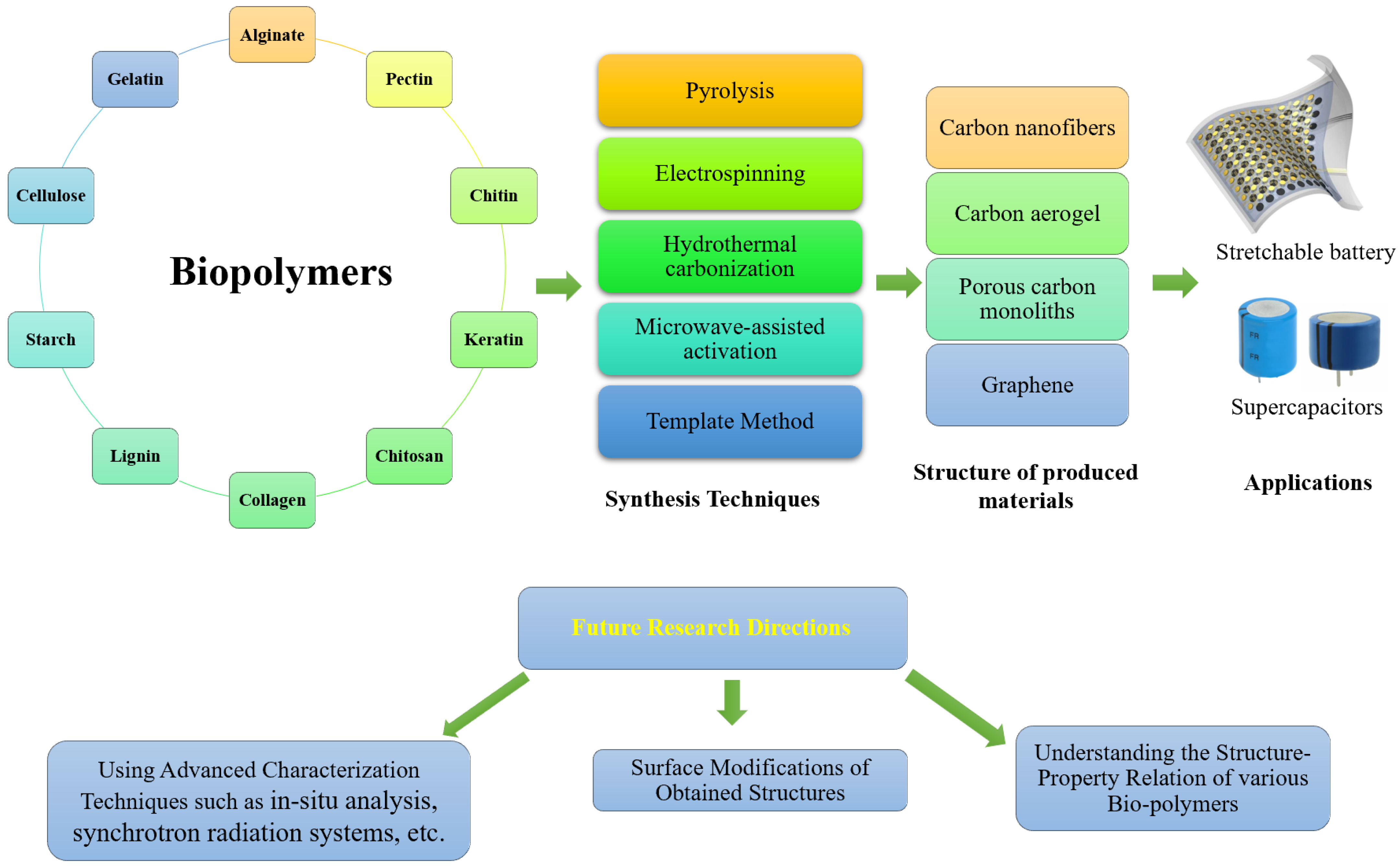 Molecules 27 06556 g018