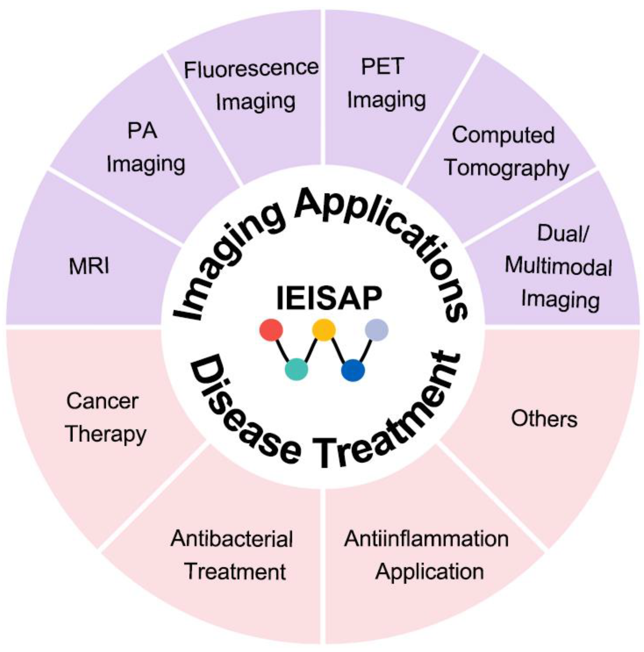 Intracellular Enzyme-Instructed Self-Assembly of Peptides (IEISAP) for ...