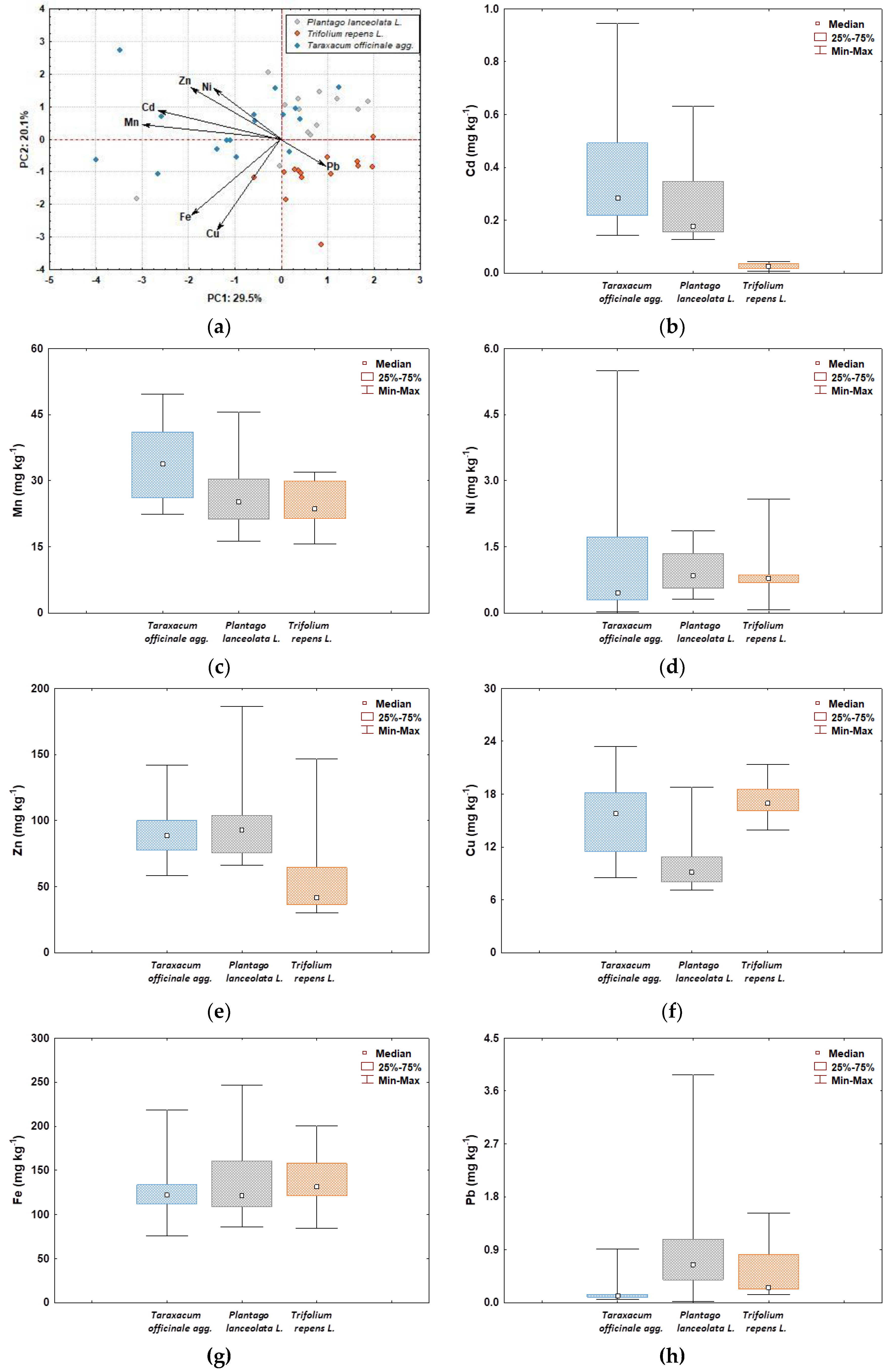 Molecules 27 06558 g002 Molecules 27 06558 g002