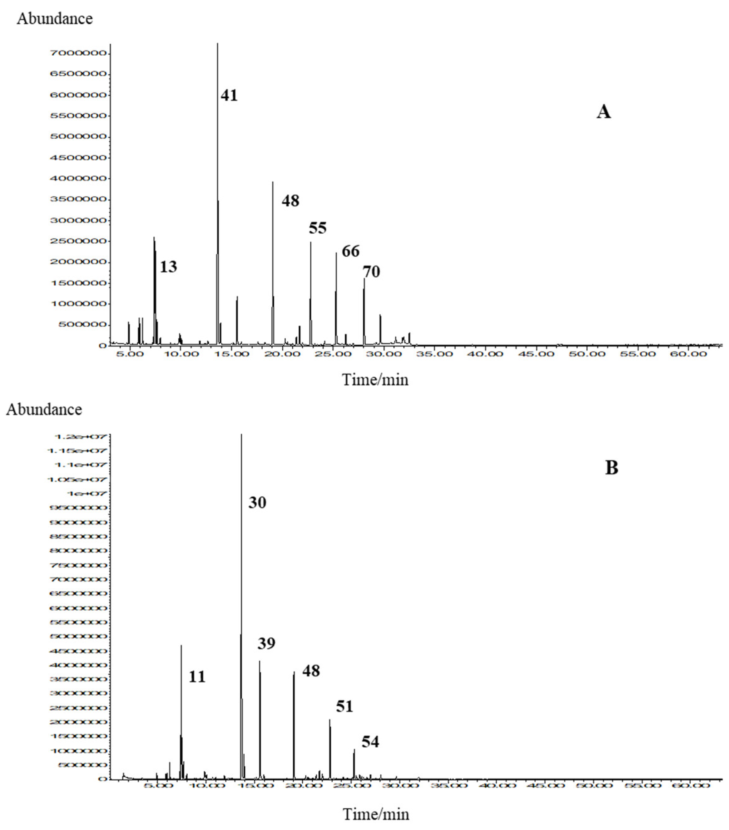 Molecules 27 06561 g002 Molecules 27 06561 g002
