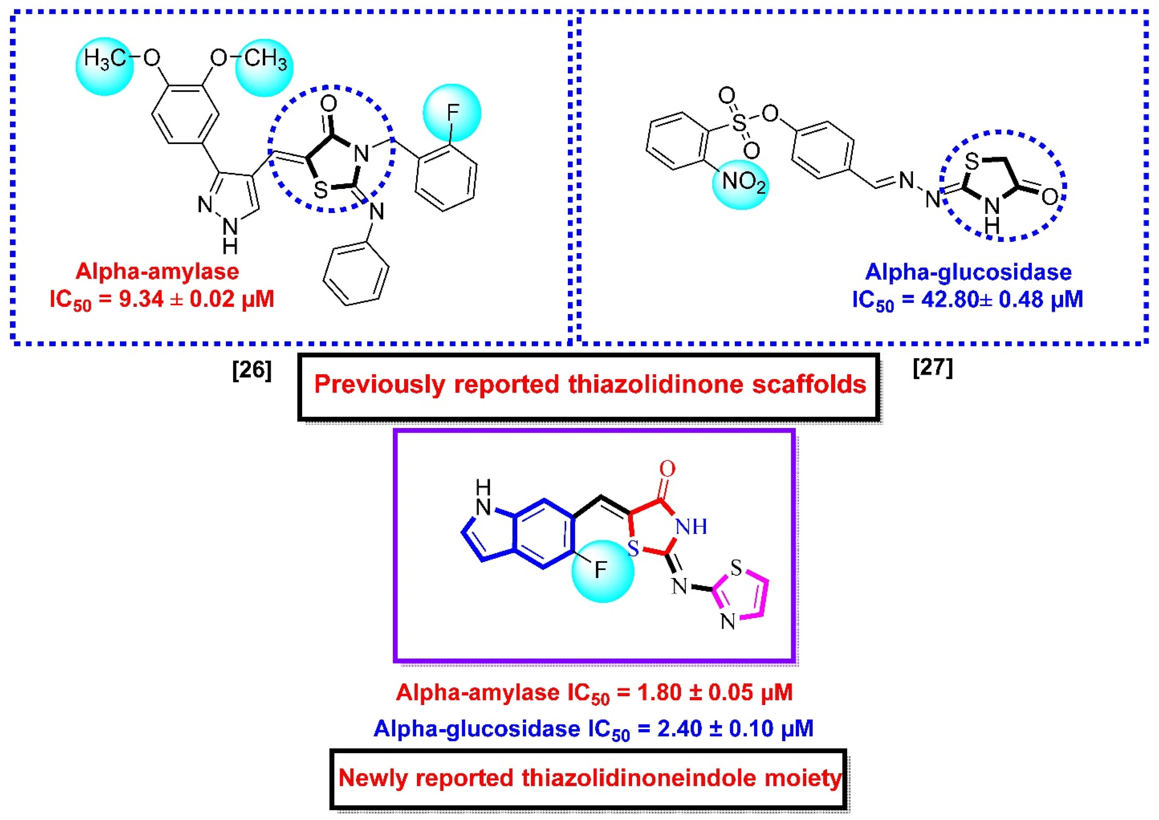 Molecules 27 06564 g001 Molecules 27 06564 g001
