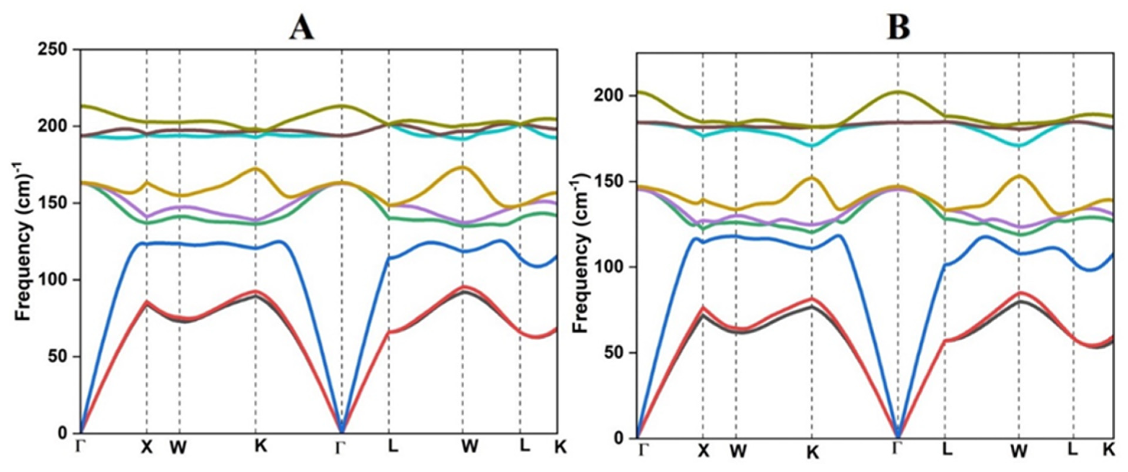 Molecules 27 06567 g002