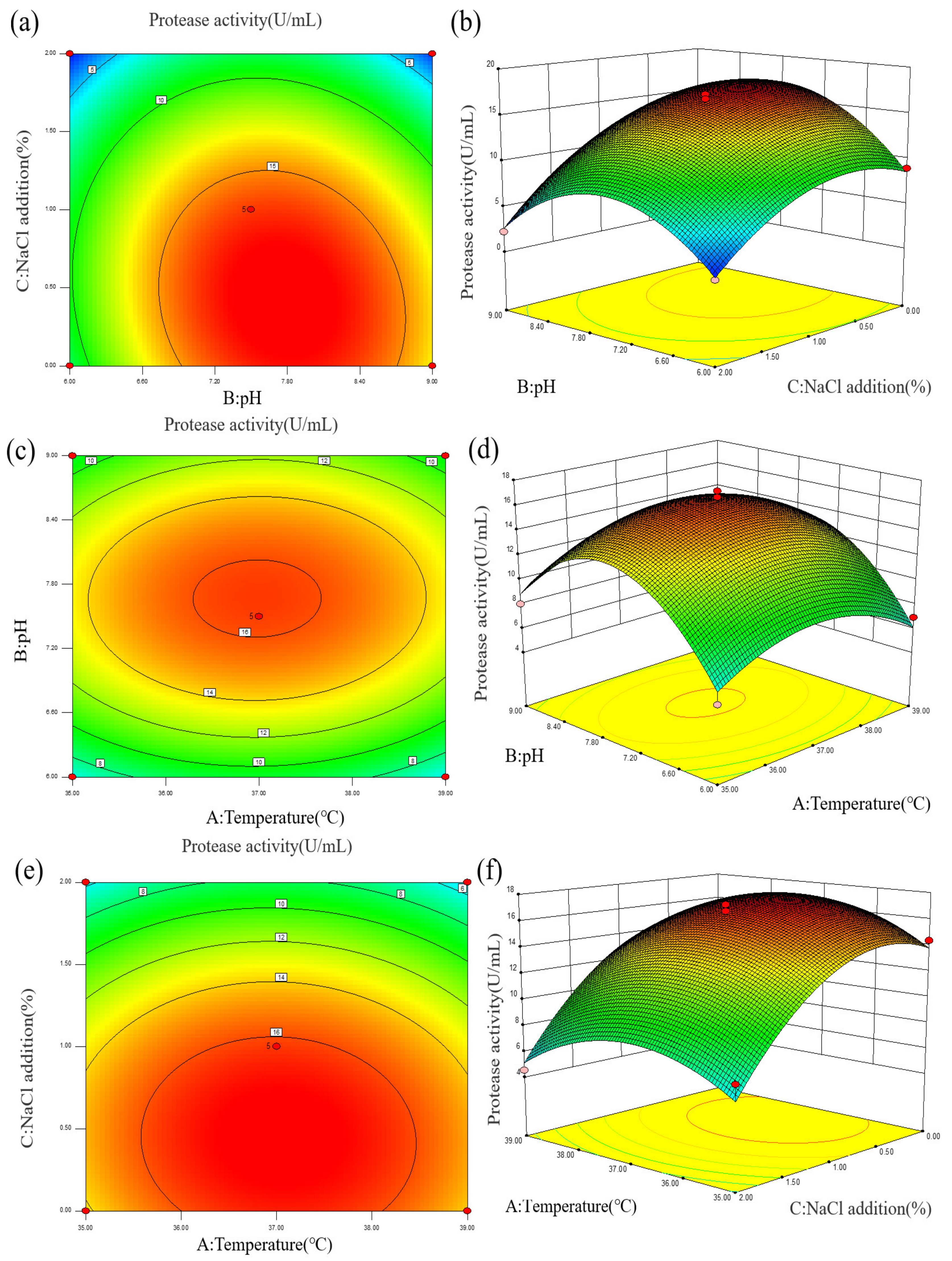 Molecules 27 06570 g004