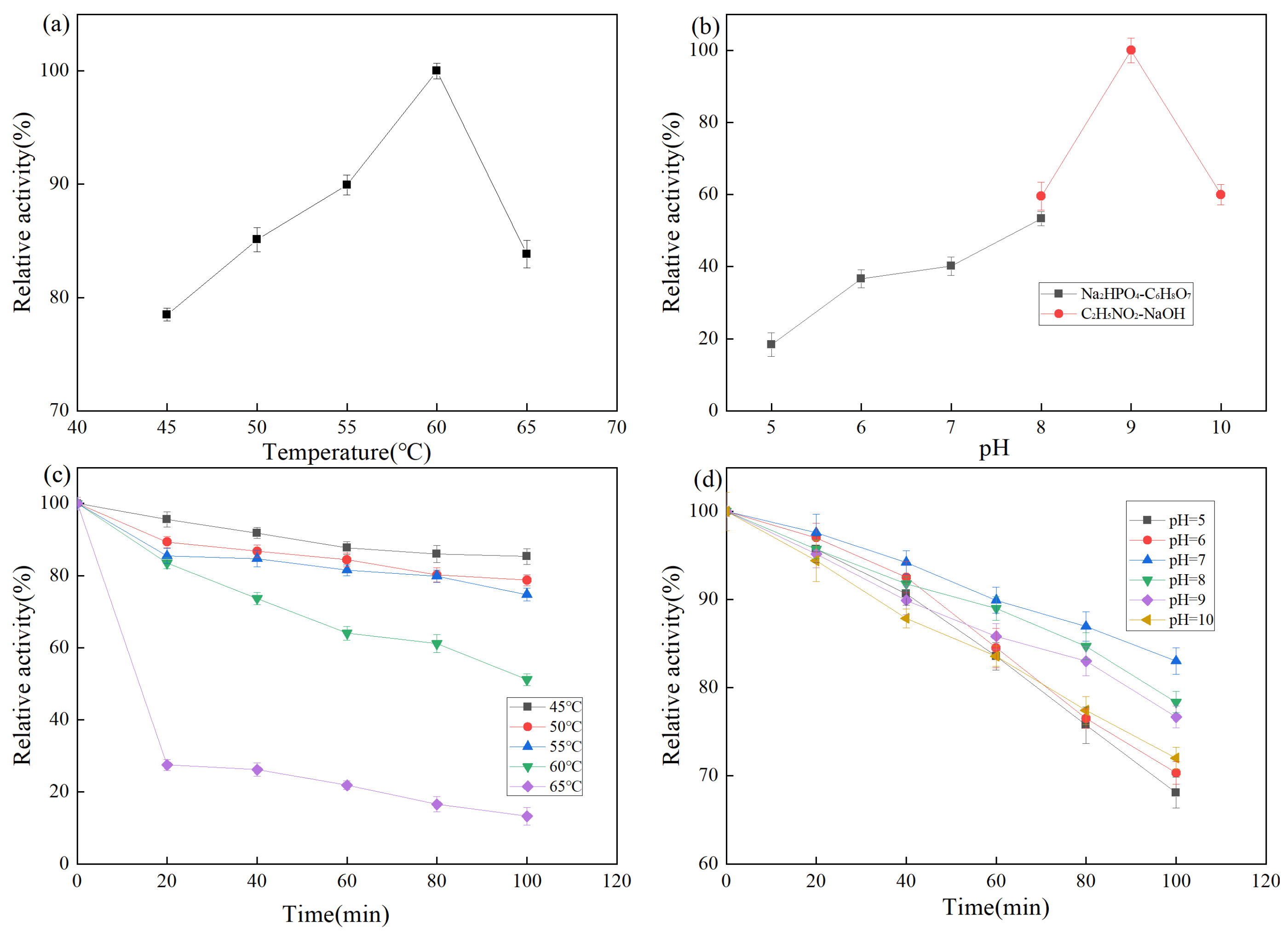 Molecules 27 06570 g005