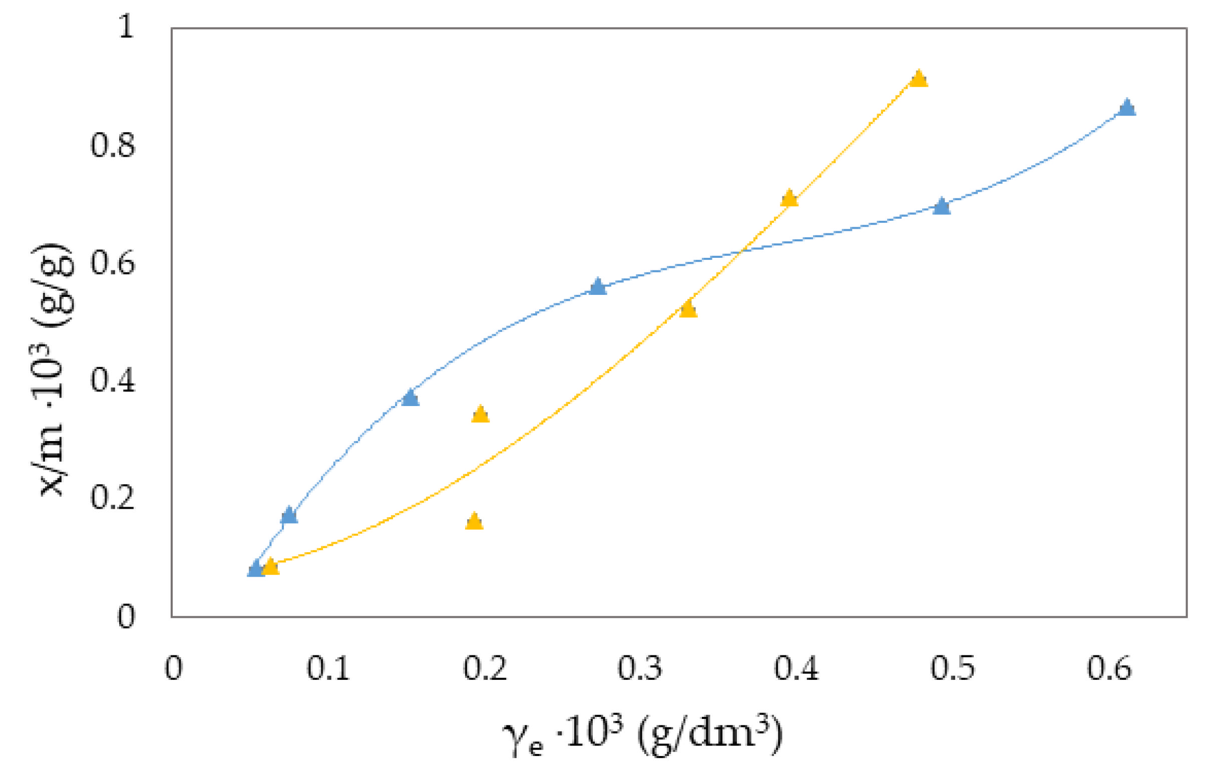 Molecules 27 06582 g005