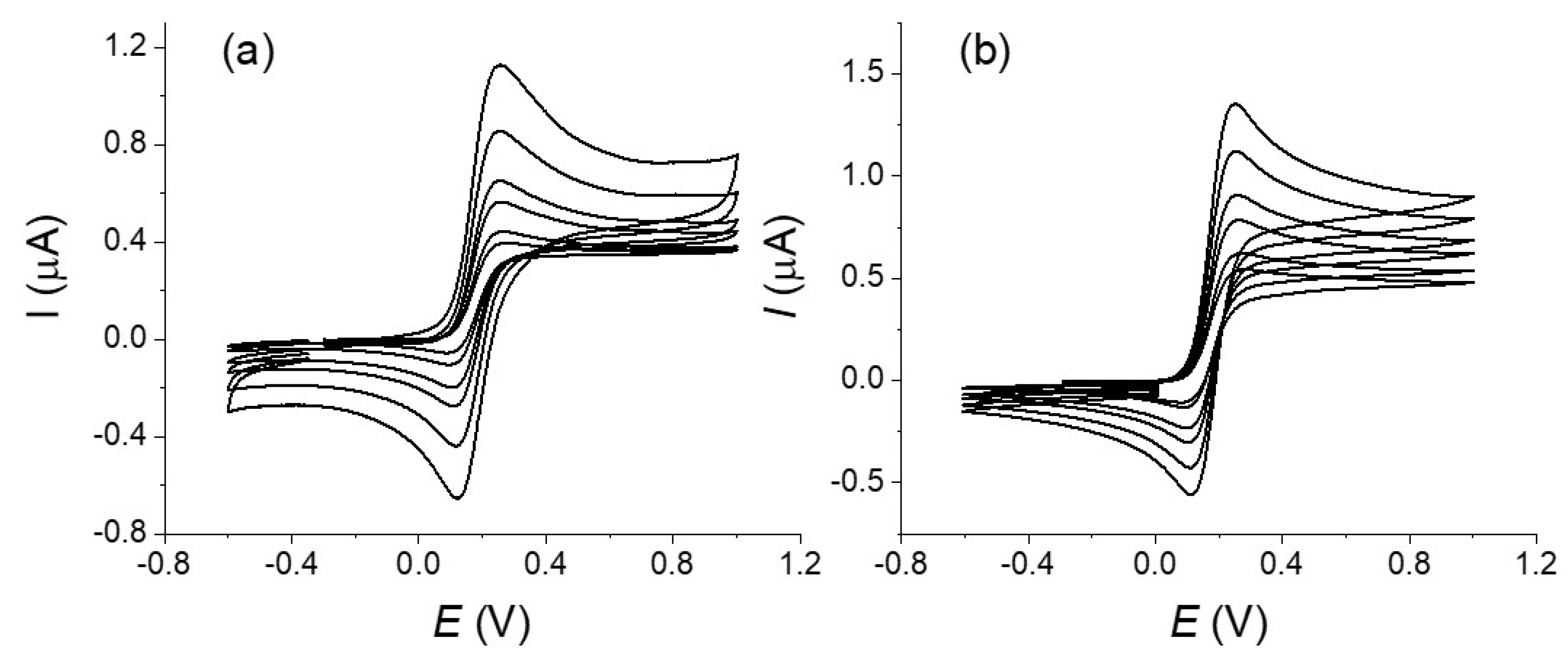 Molecules 27 06584 g002