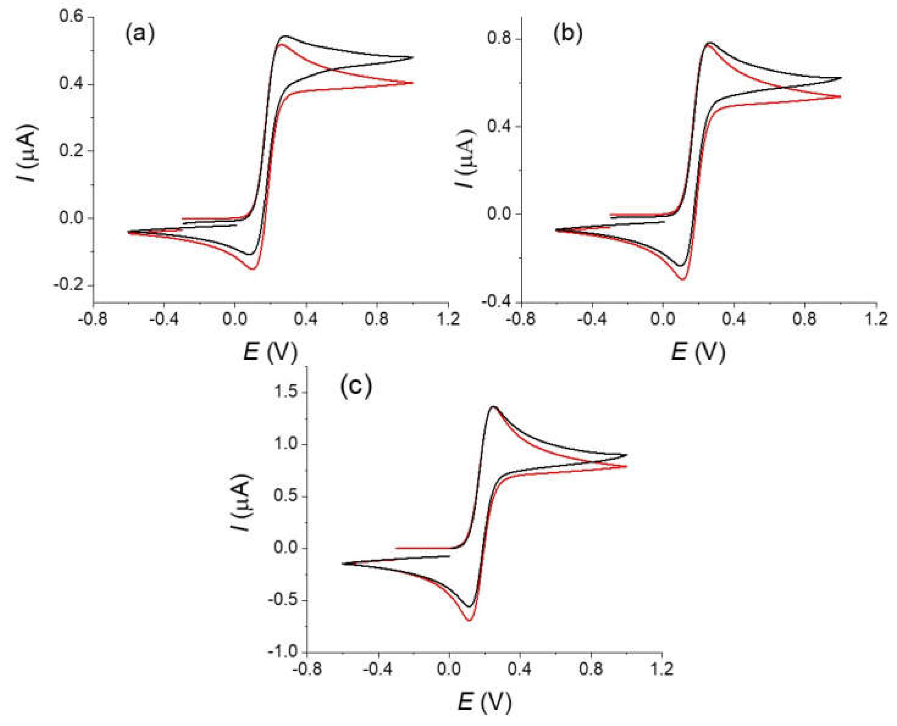 Molecules 27 06584 g003