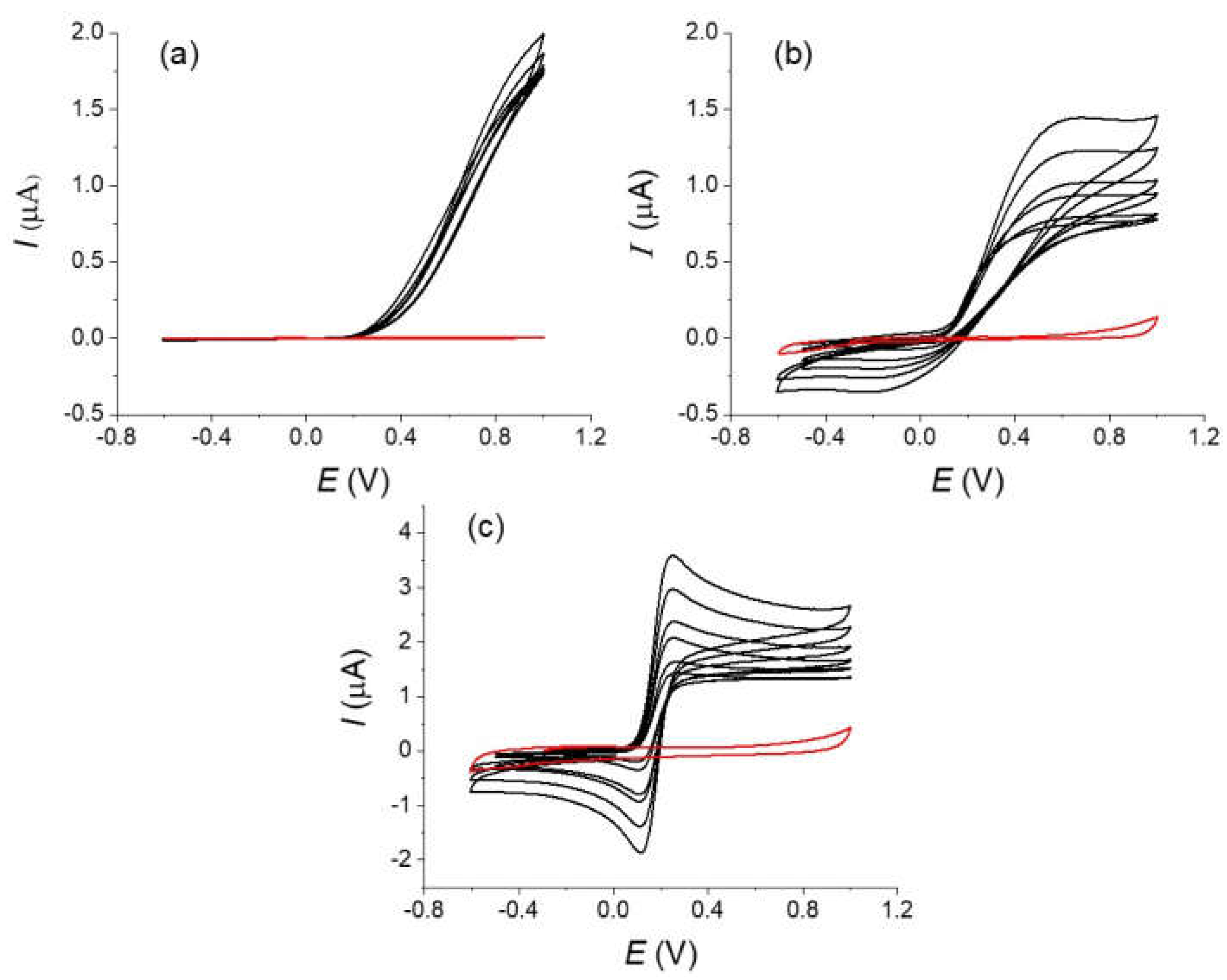 Molecules 27 06584 g004