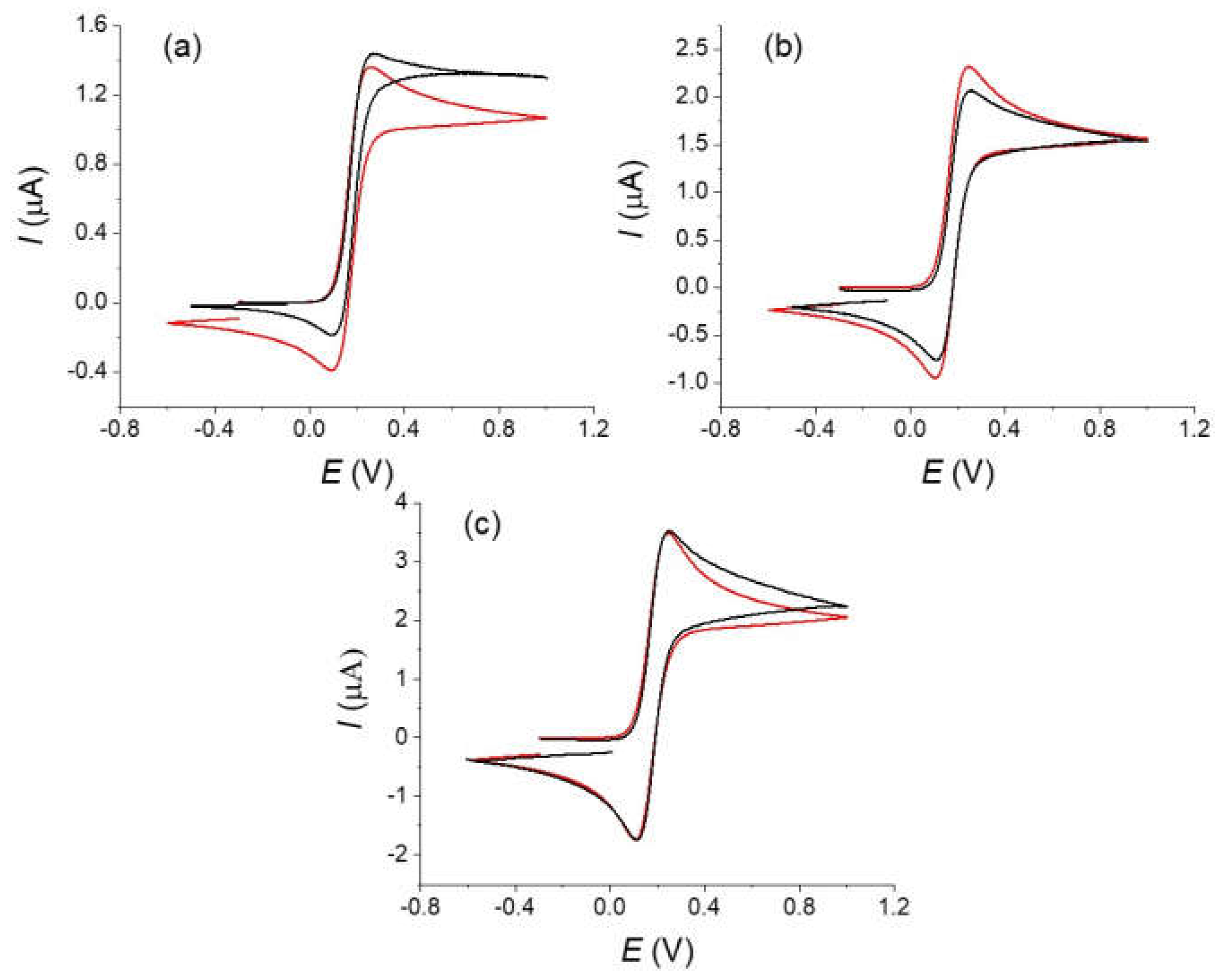 Molecules 27 06584 g005