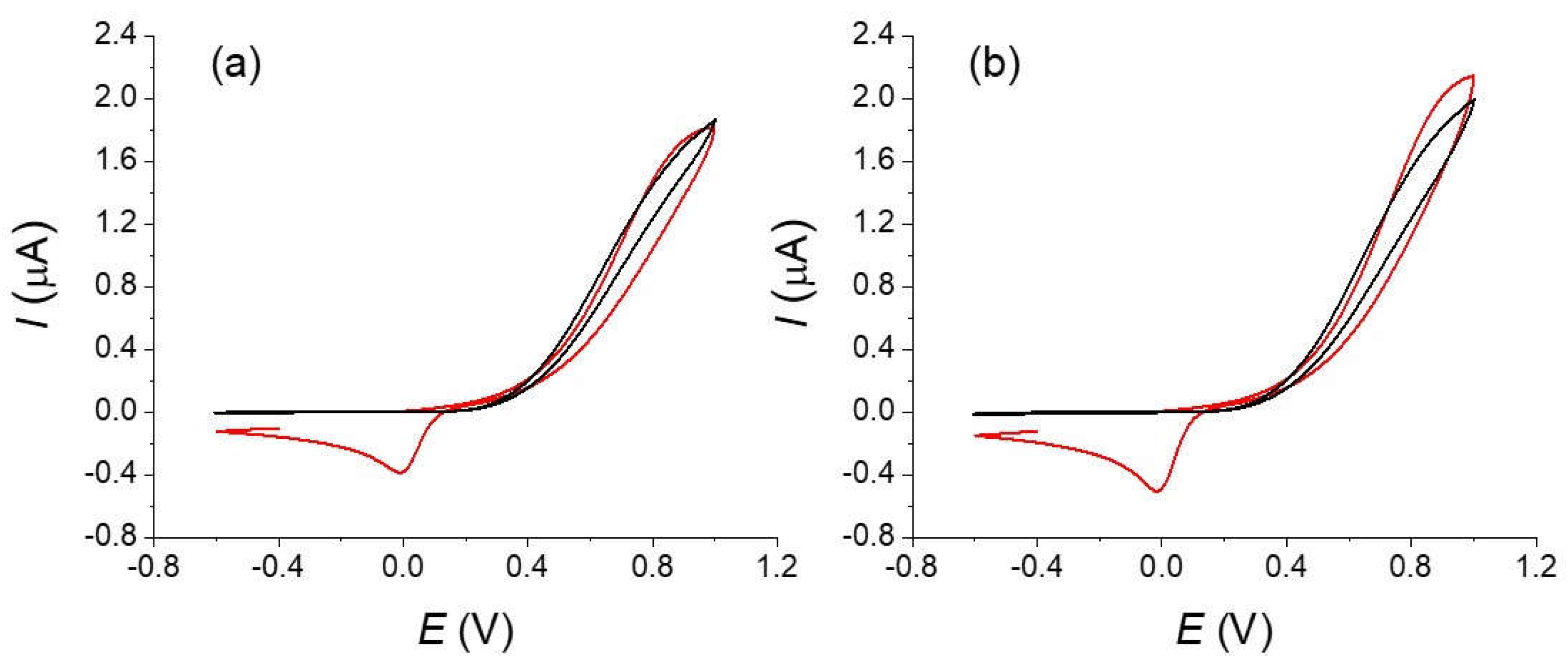 Molecules 27 06584 g006