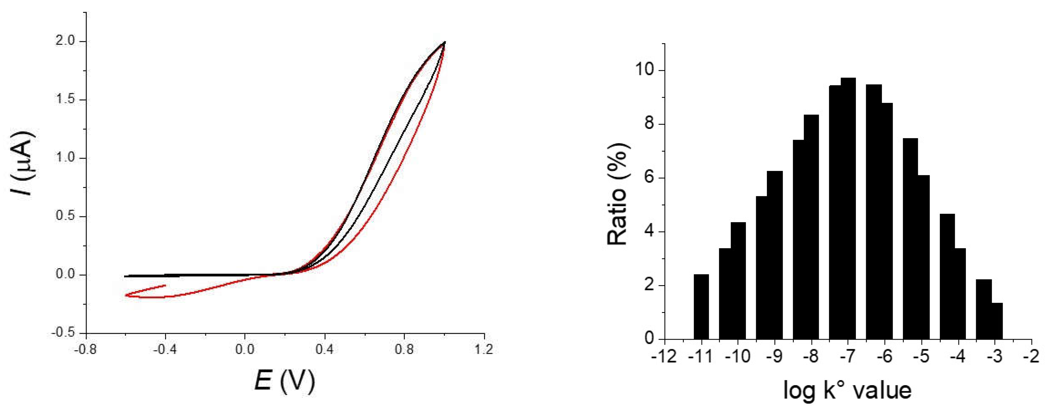 Molecules 27 06584 g007