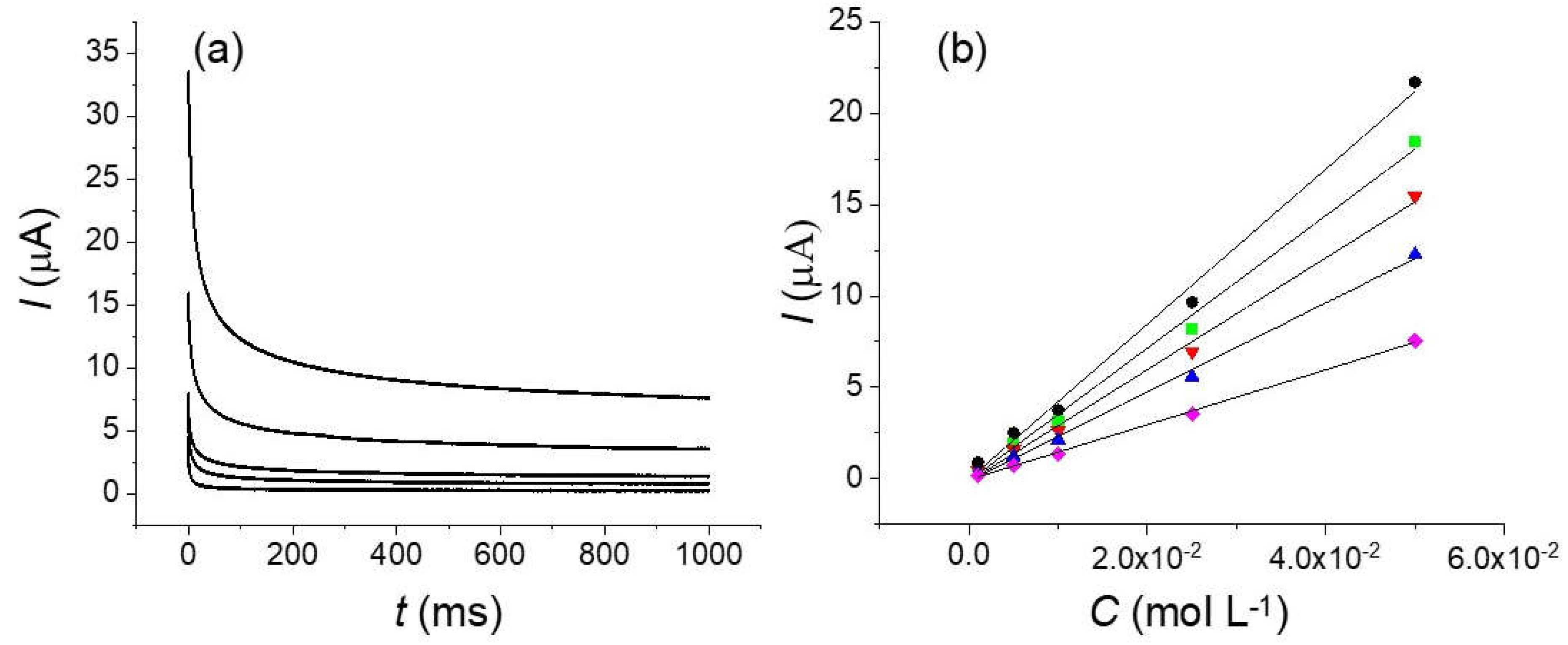 Molecules 27 06584 g009