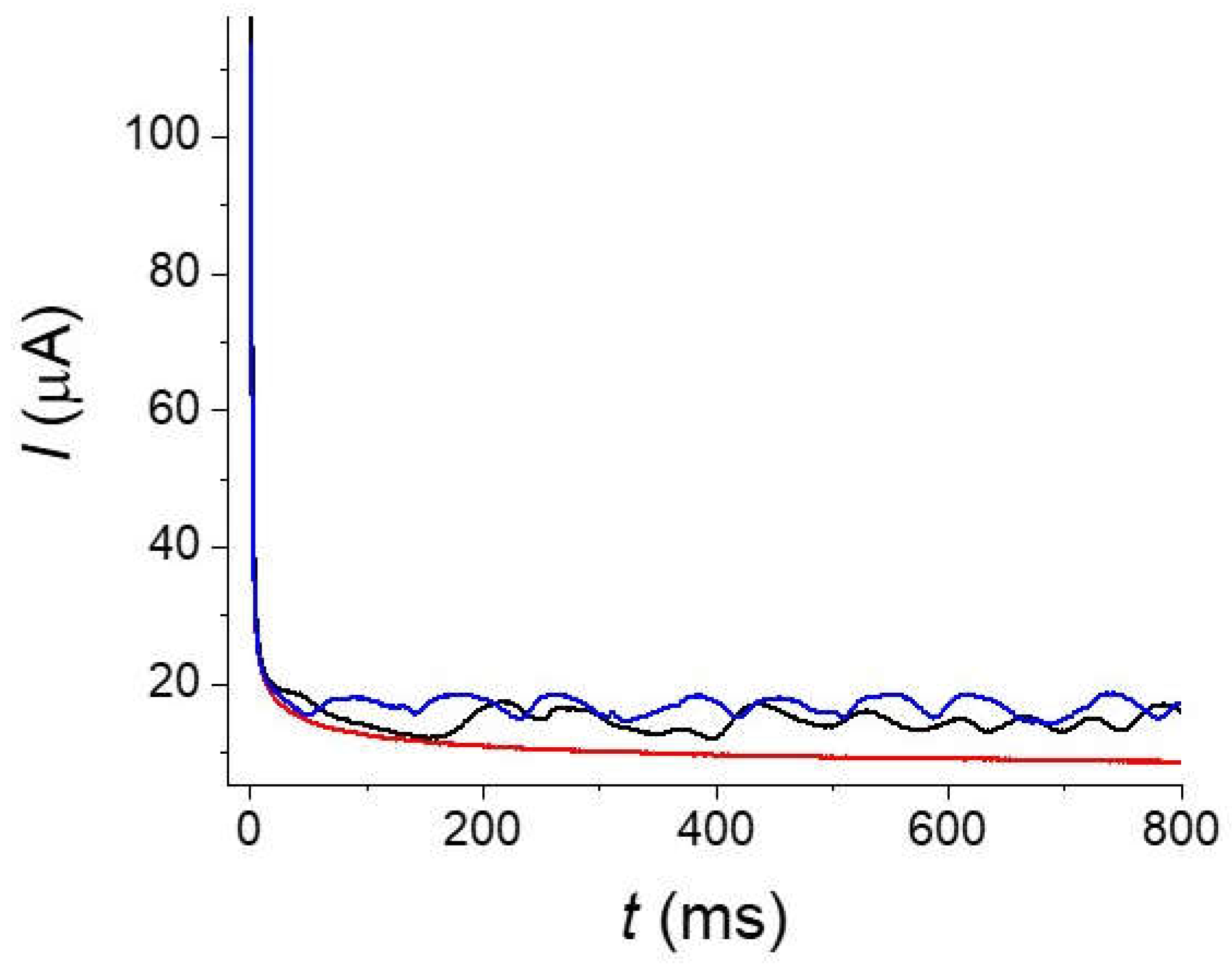 Molecules 27 06584 g010