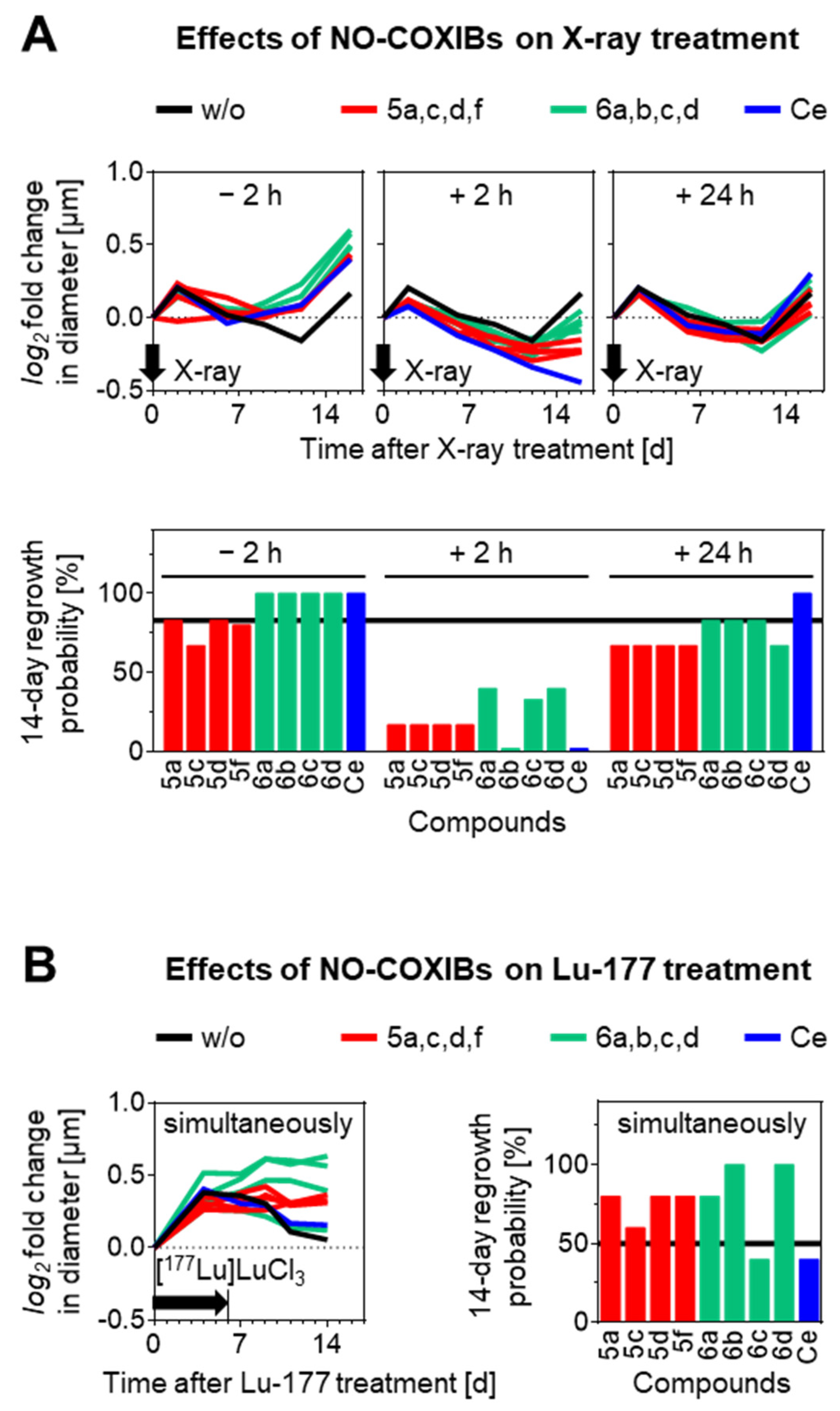Molecules 27 06587 g005 Molecules 27 06587 g005