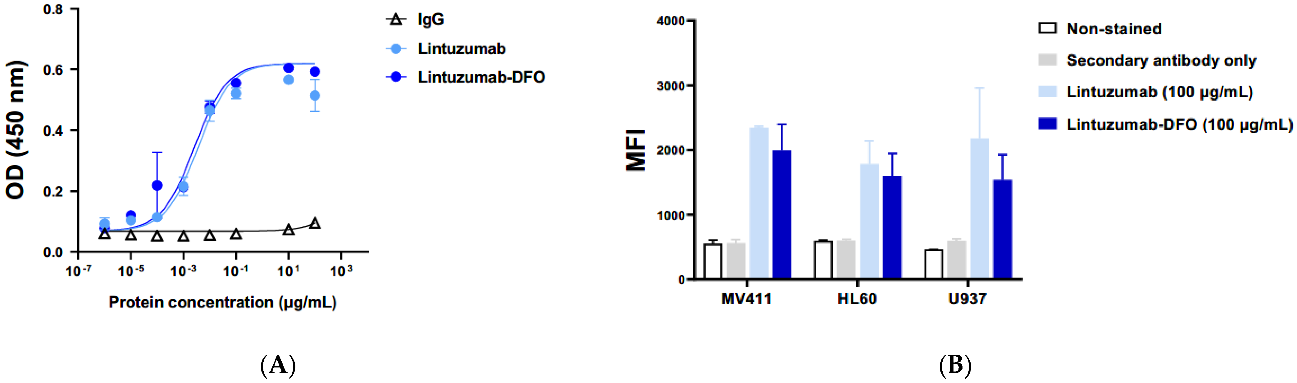 Molecules 27 06589 g001a Molecules 27 06589 g001a