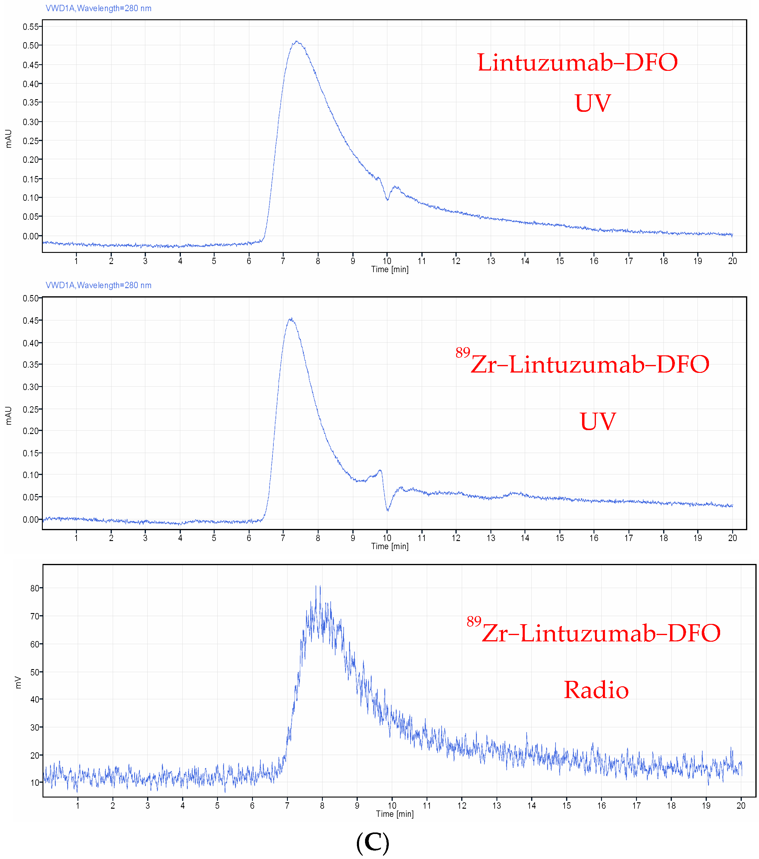 Molecules 27 06589 g001b Molecules 27 06589 g001b