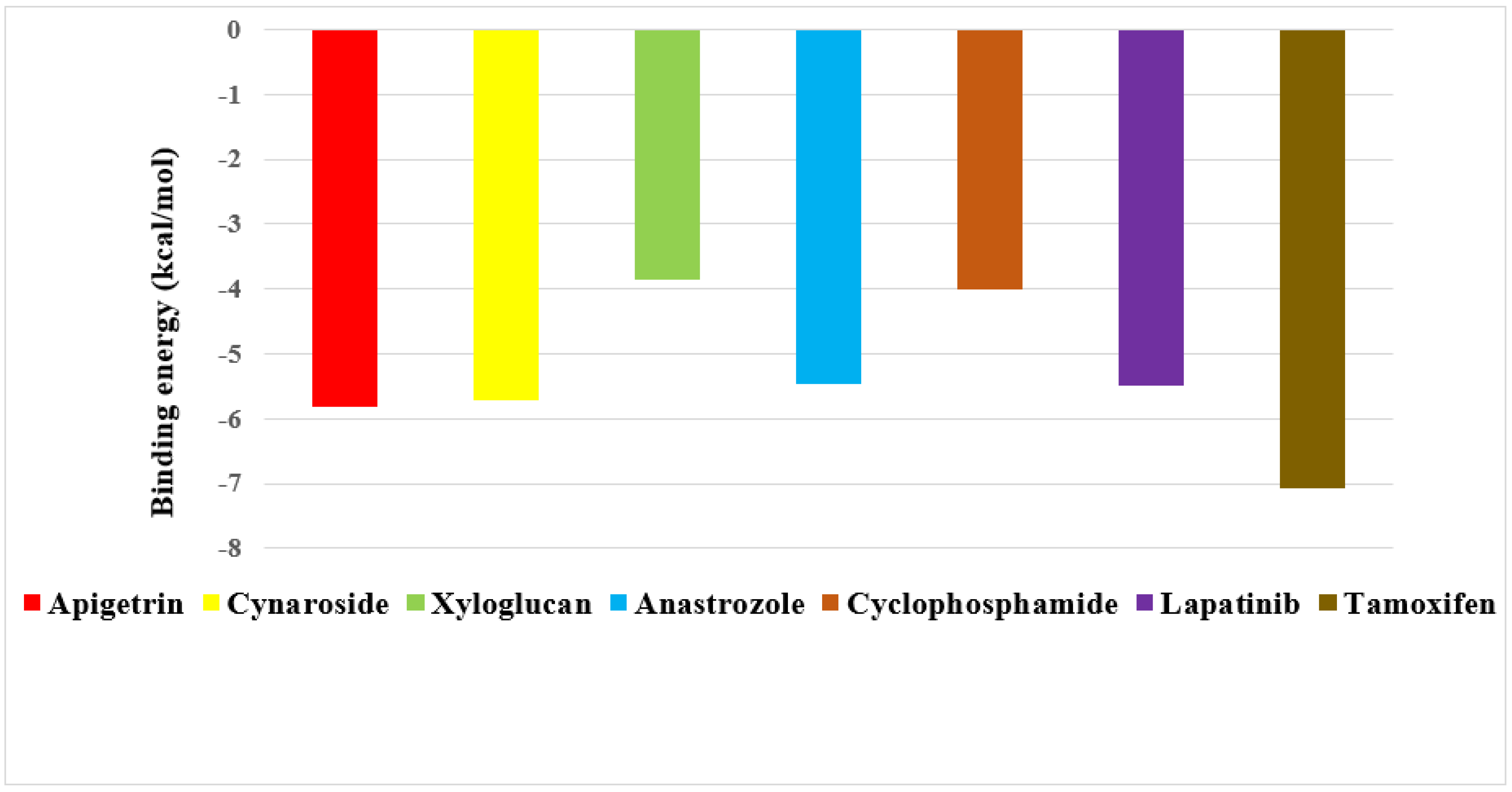 Molecules 27 06590 g005 Molecules 27 06590 g005