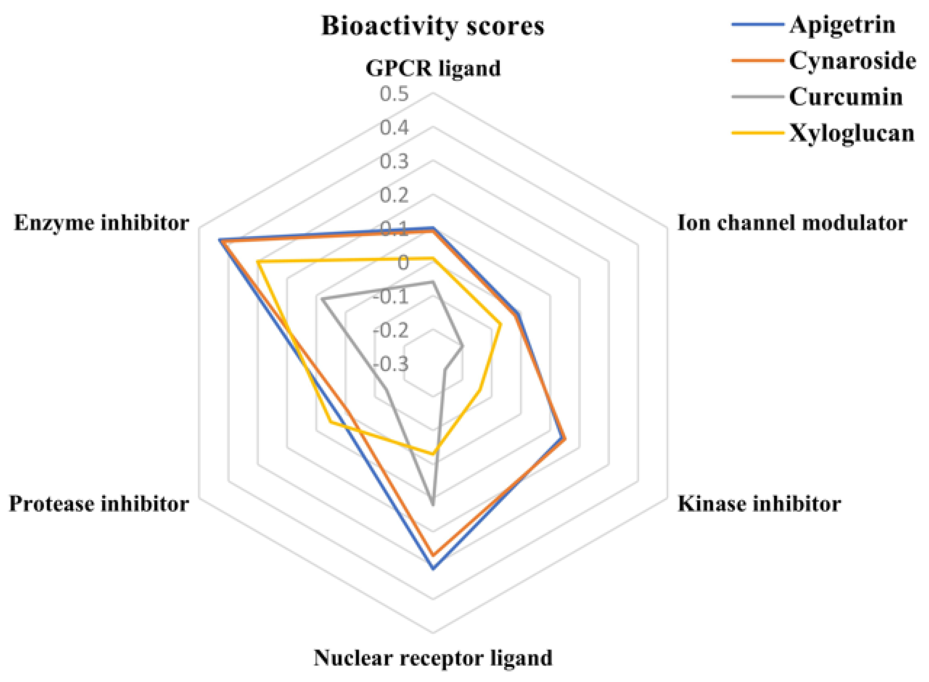 Molecules 27 06590 g013 Molecules 27 06590 g013
