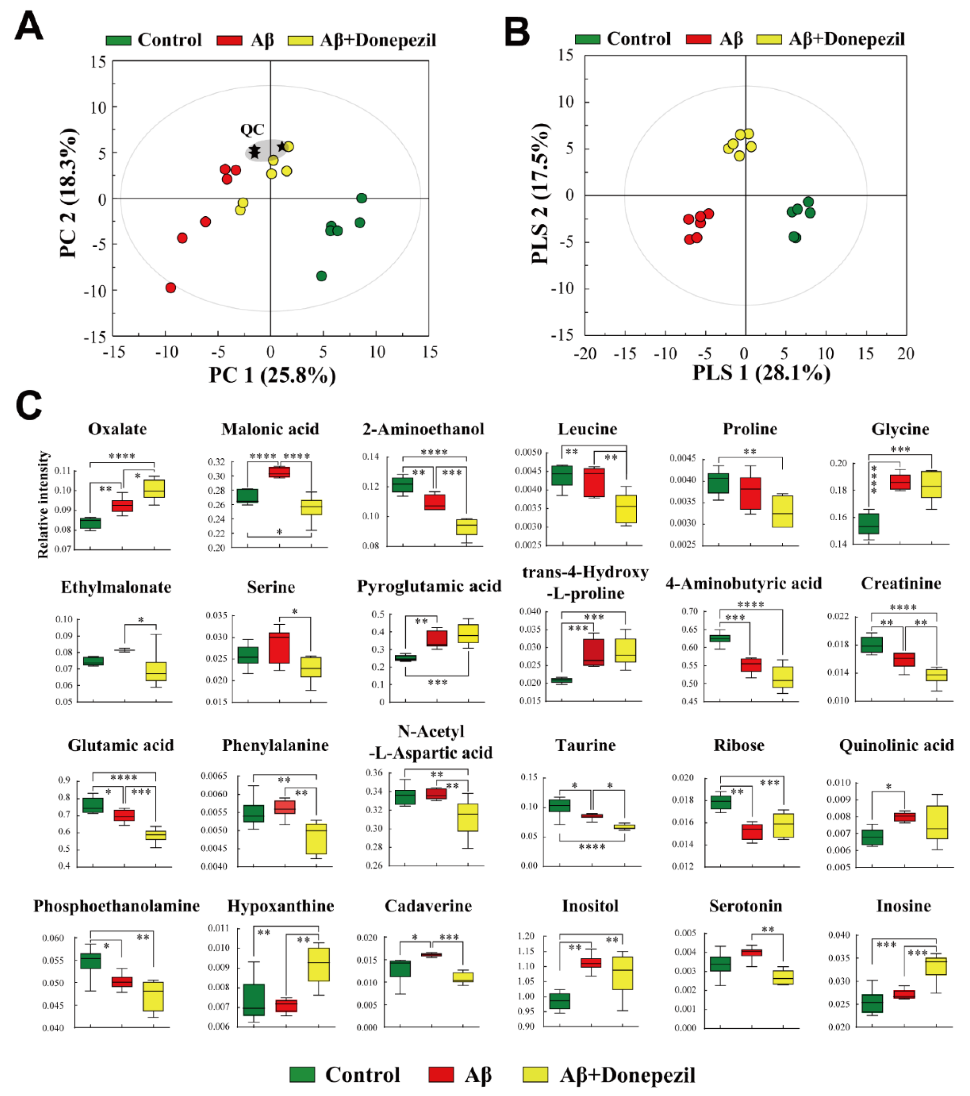 Molecules 27 06591 g005 Molecules 27 06591 g005