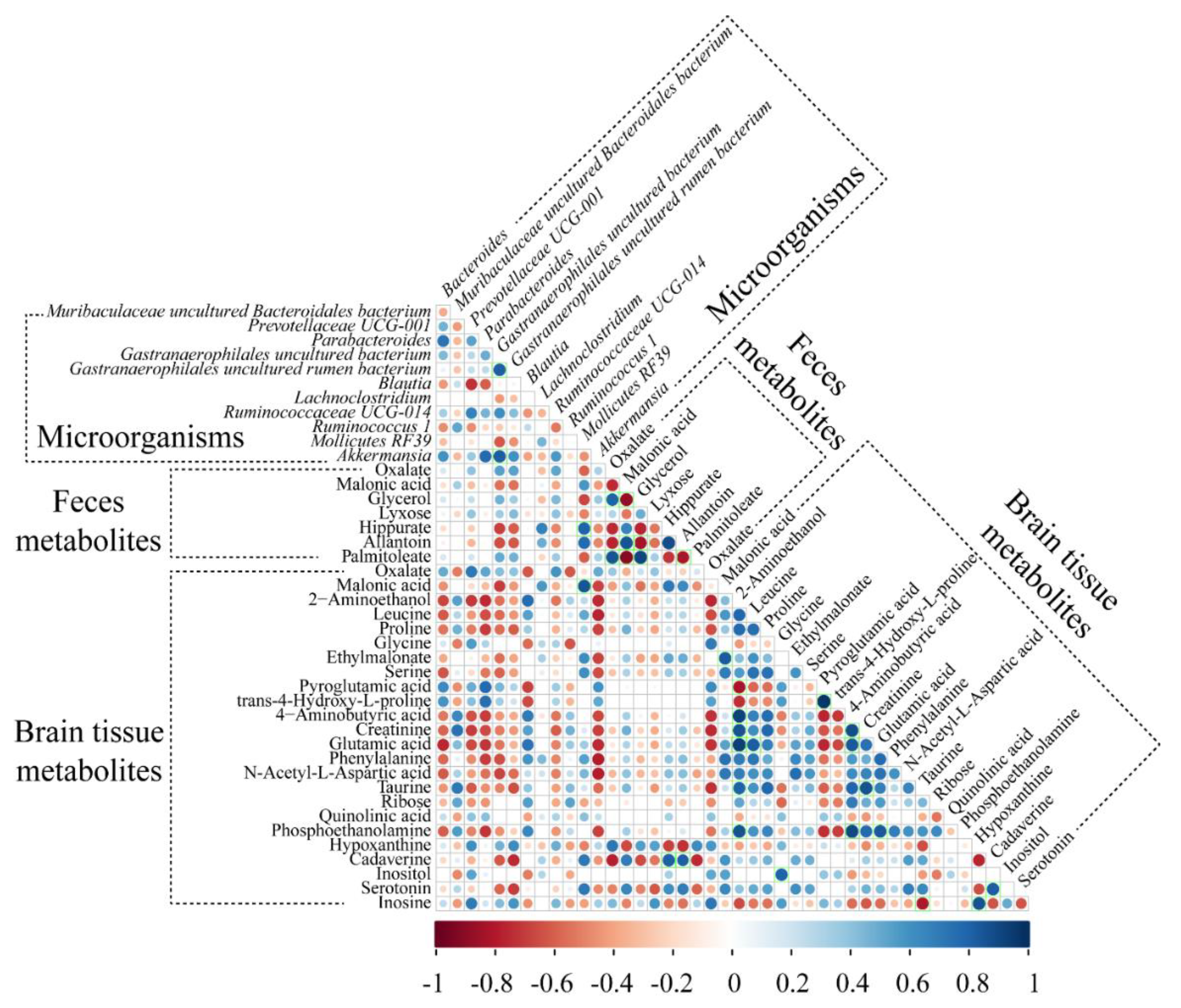 Molecules 27 06591 g006 Molecules 27 06591 g006