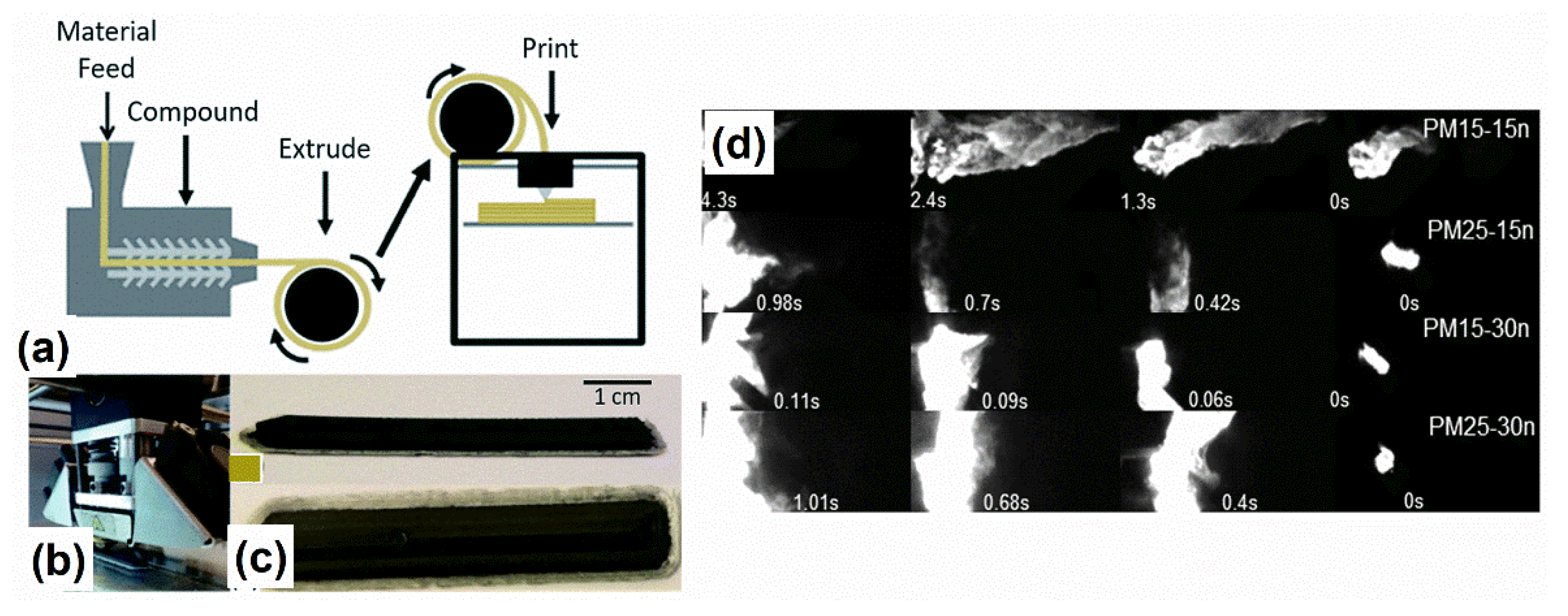 Molecules 27 06598 g005