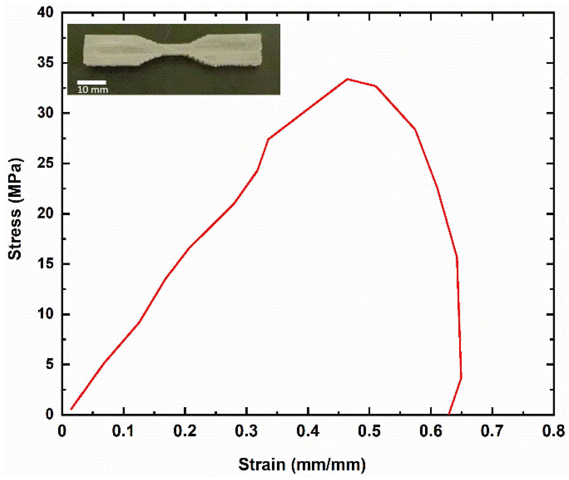 Molecules 27 06598 g007