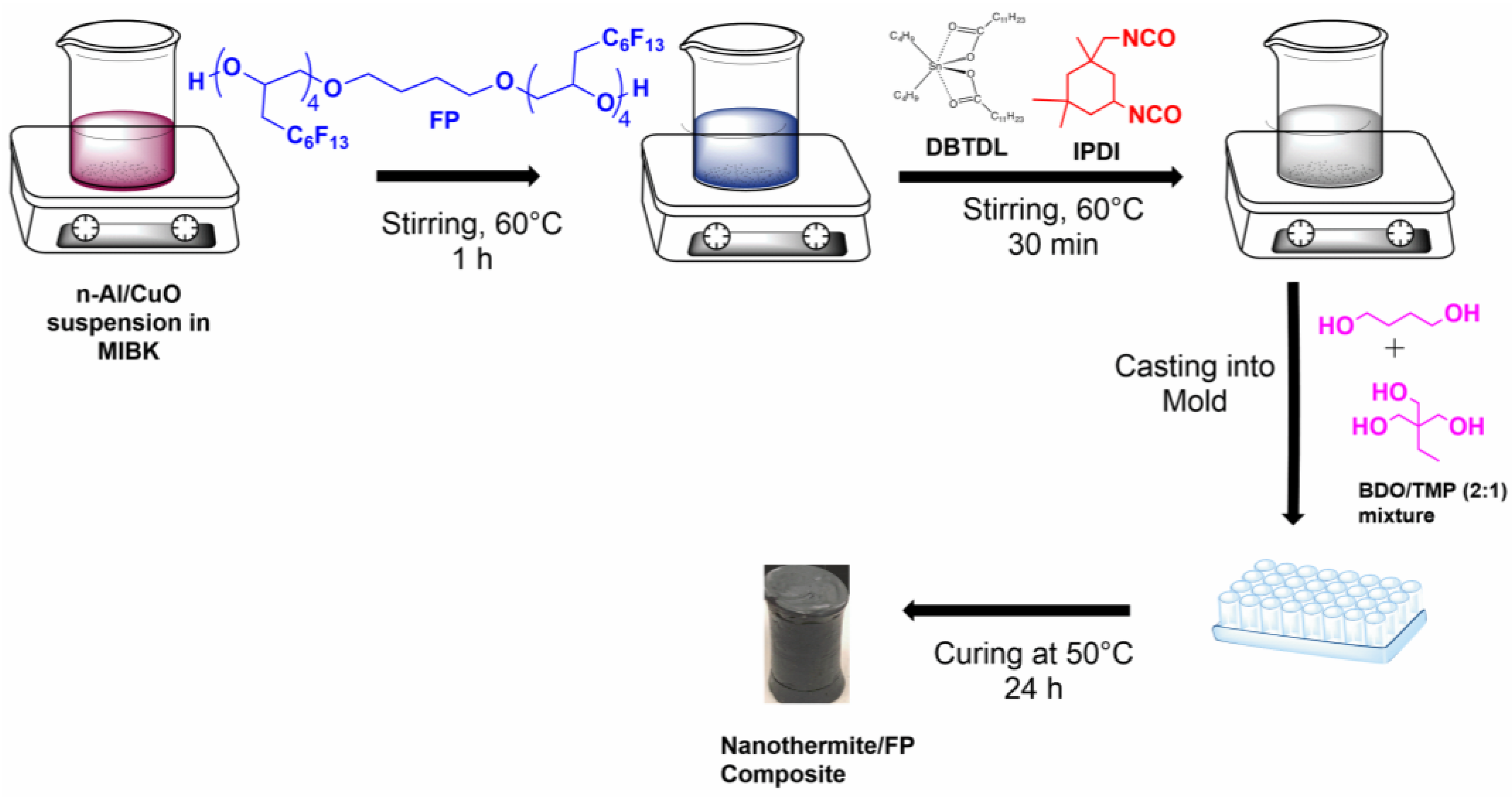 Molecules 27 06598 g015